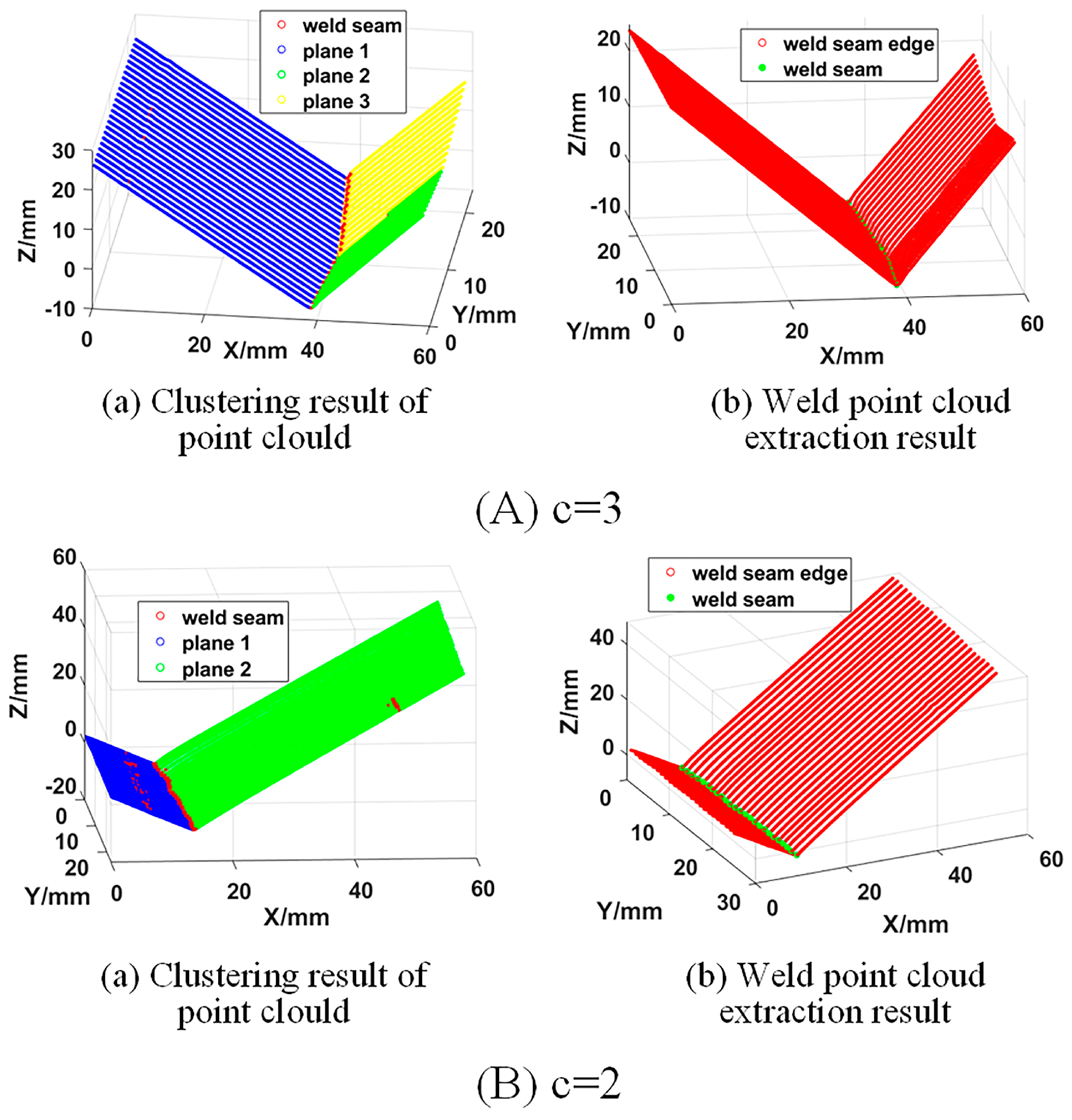 Sensors 21 00375 g006