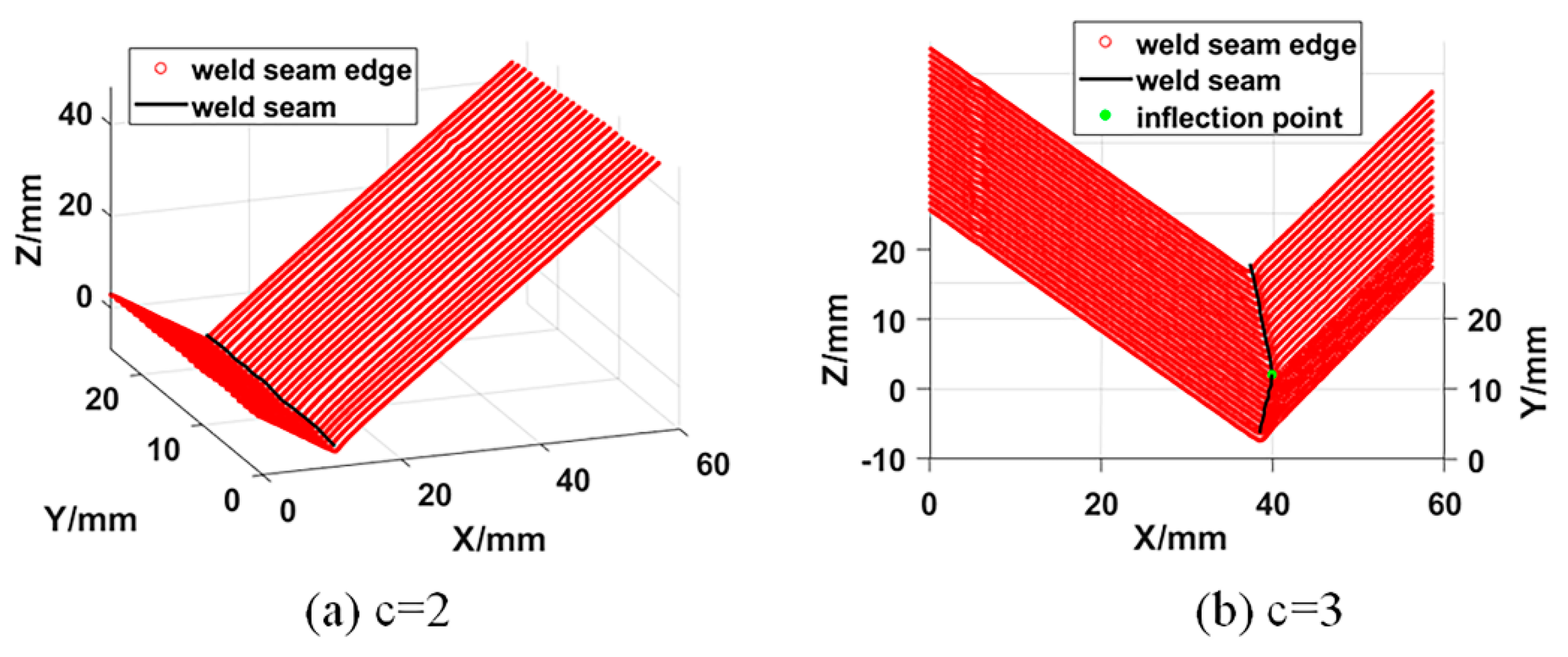 Sensors 21 00375 g007