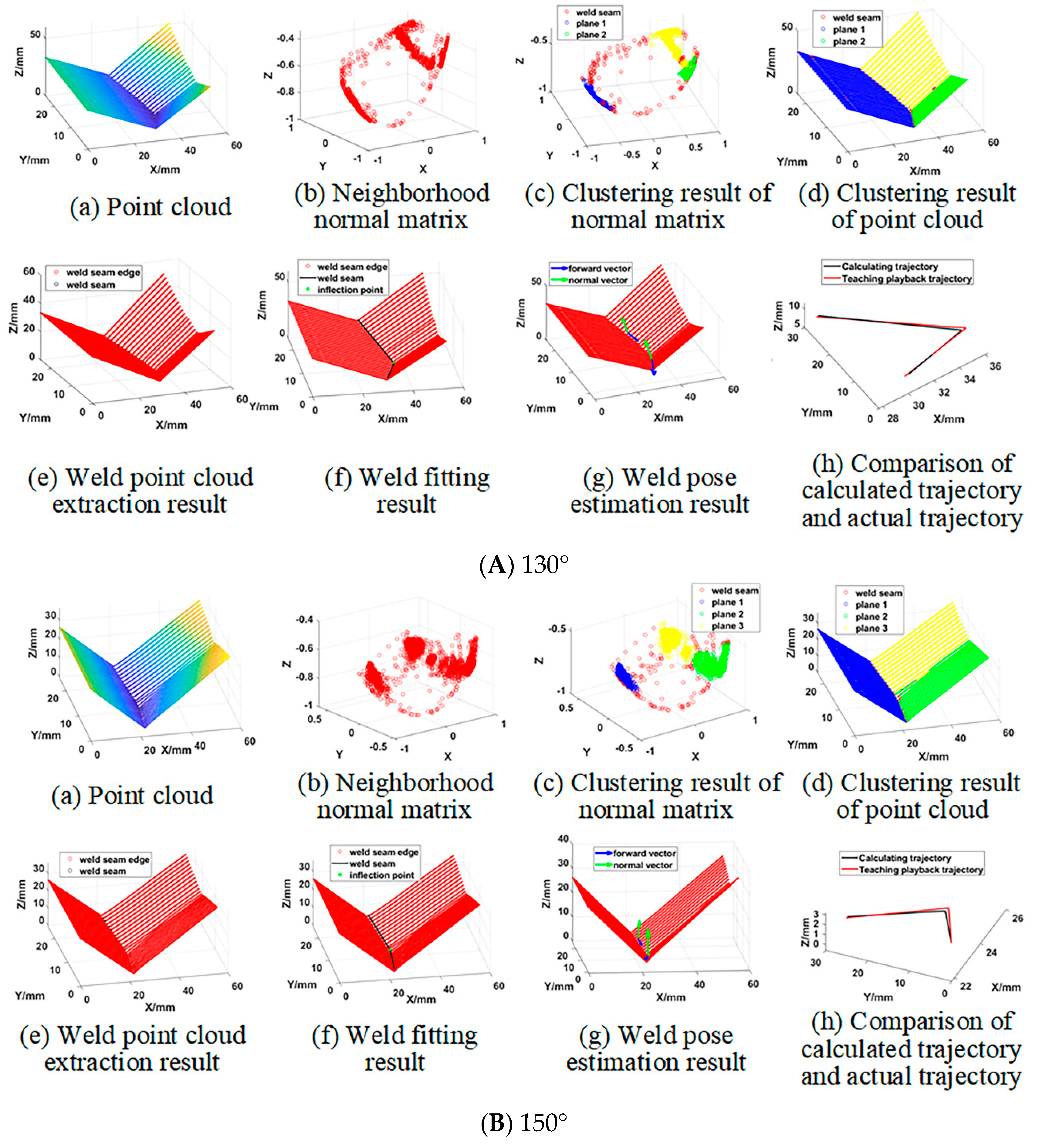 Sensors 21 00375 g012a