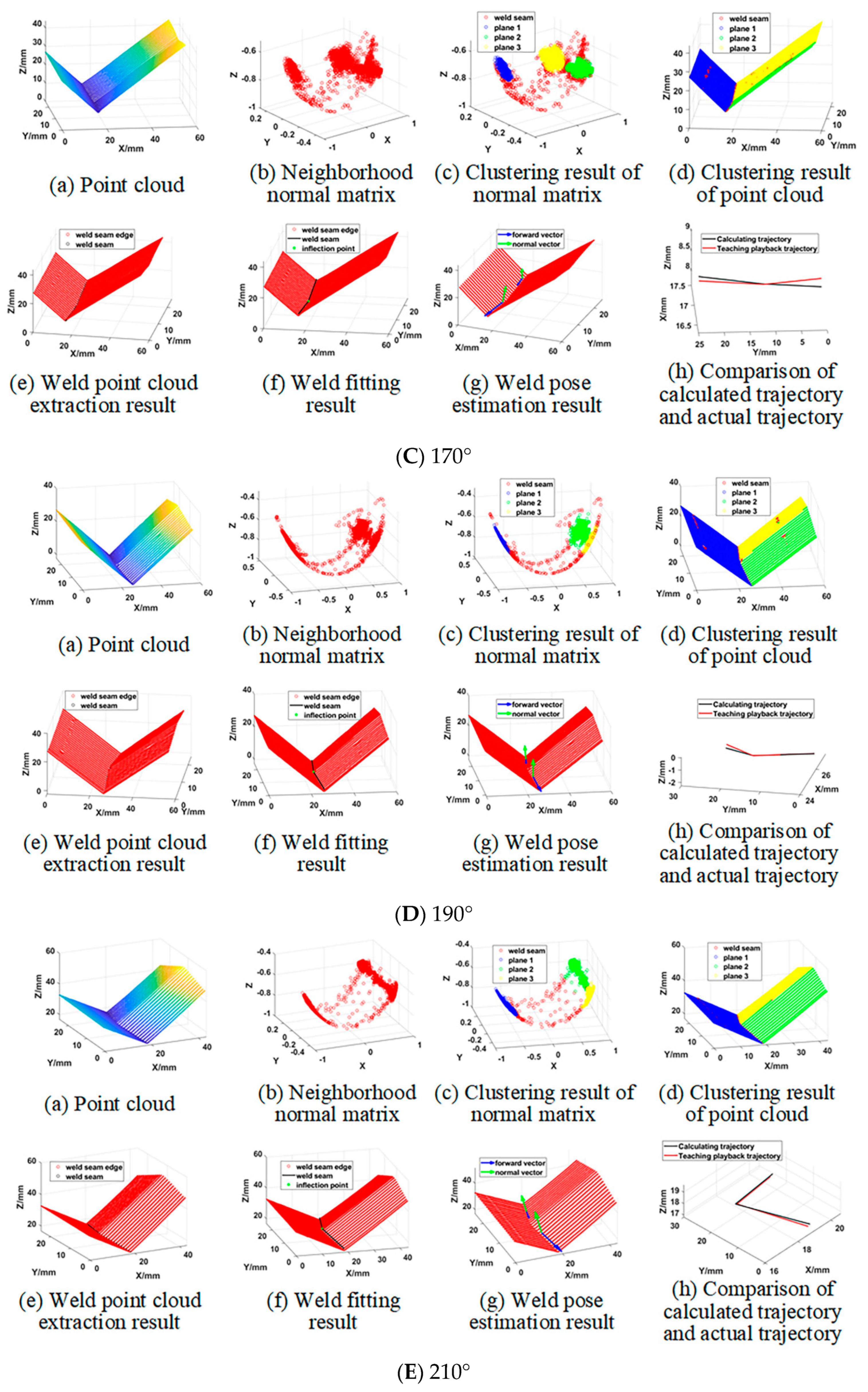 Sensors 21 00375 g012b