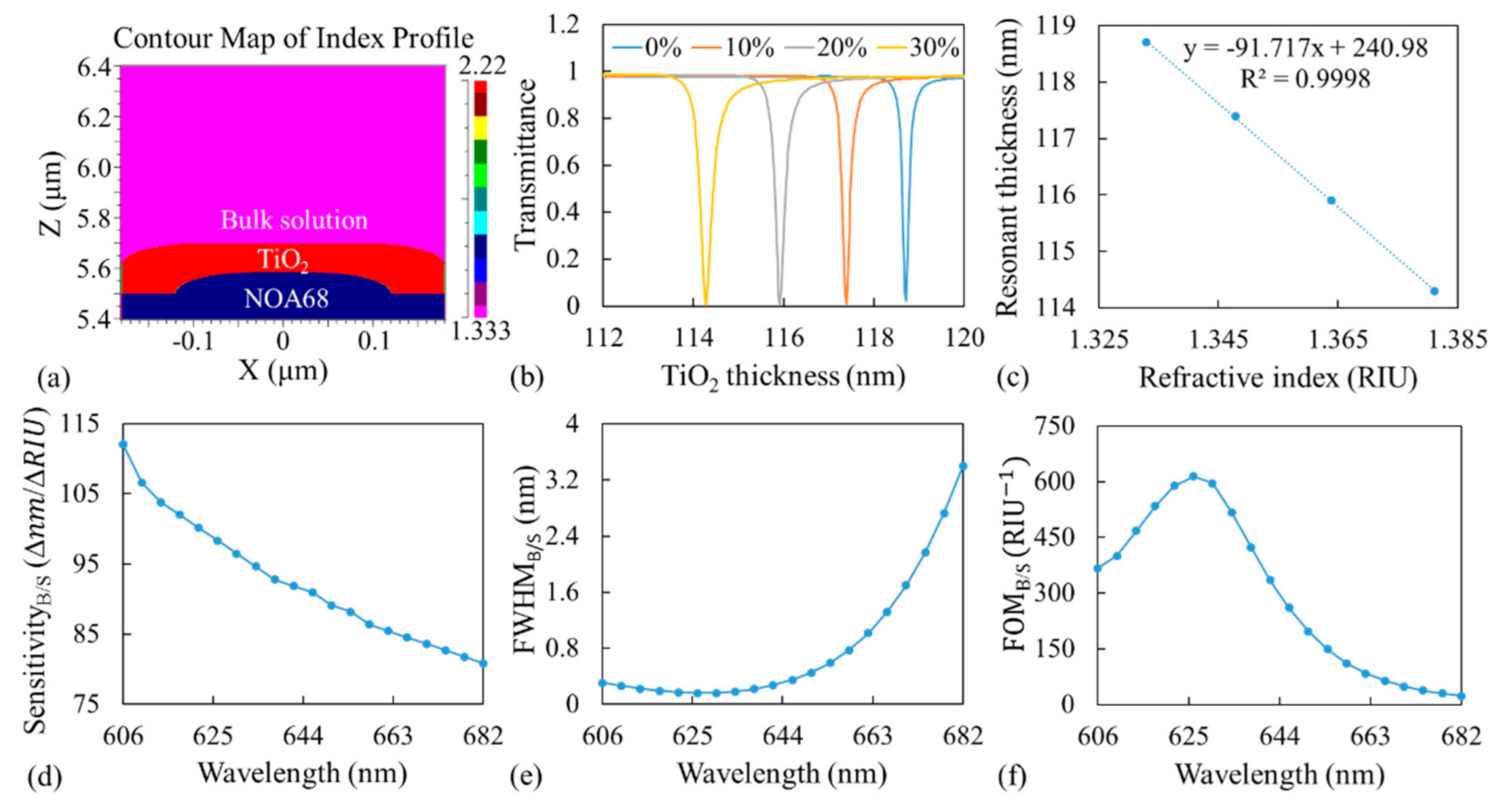 Sensors 21 00376 g002