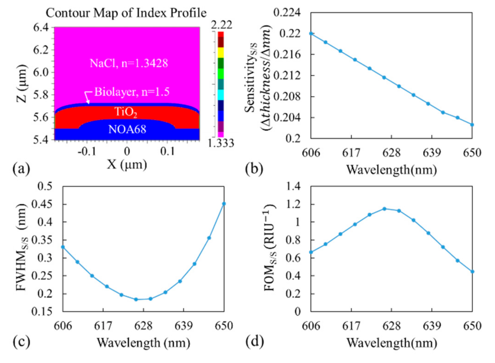 Sensors 21 00376 g003