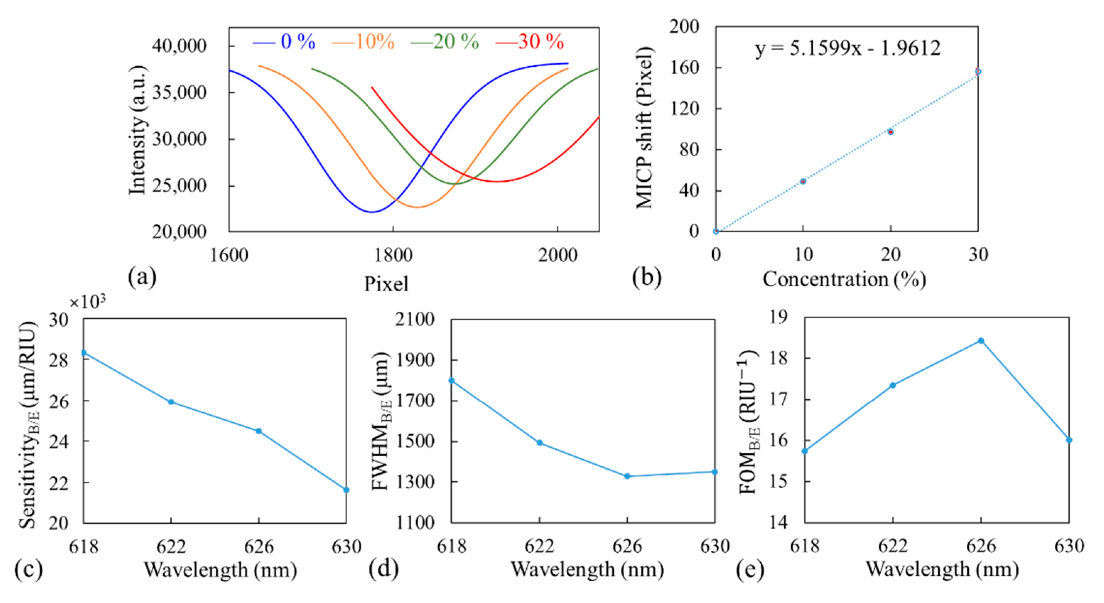 Sensors 21 00376 g004