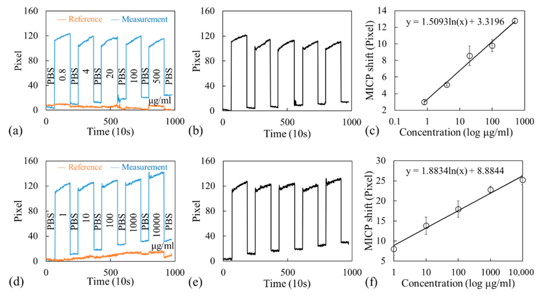 Sensors 21 00376 g006