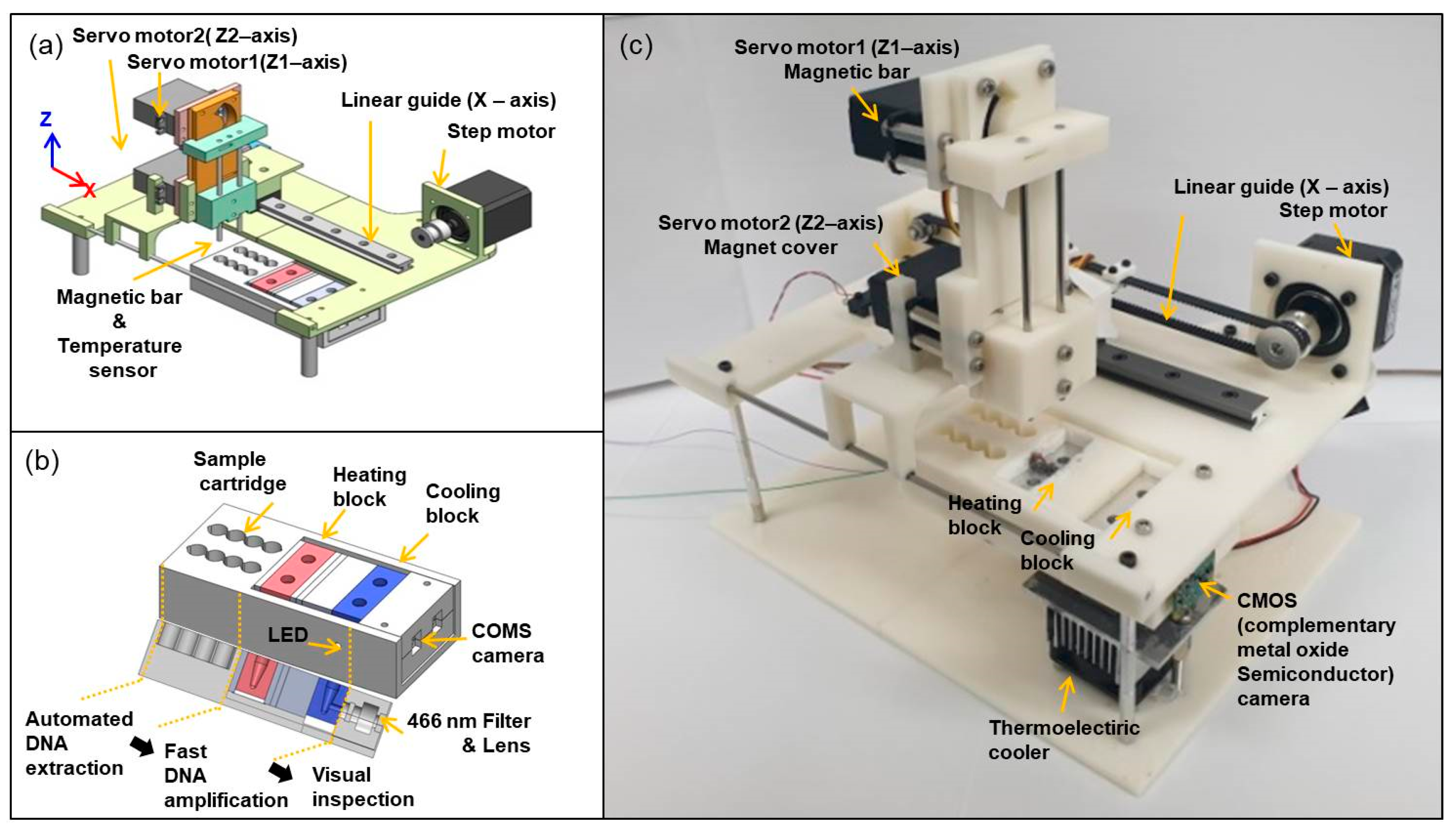 Sensors 21 00377 g001 Sensors 21 00377 g001