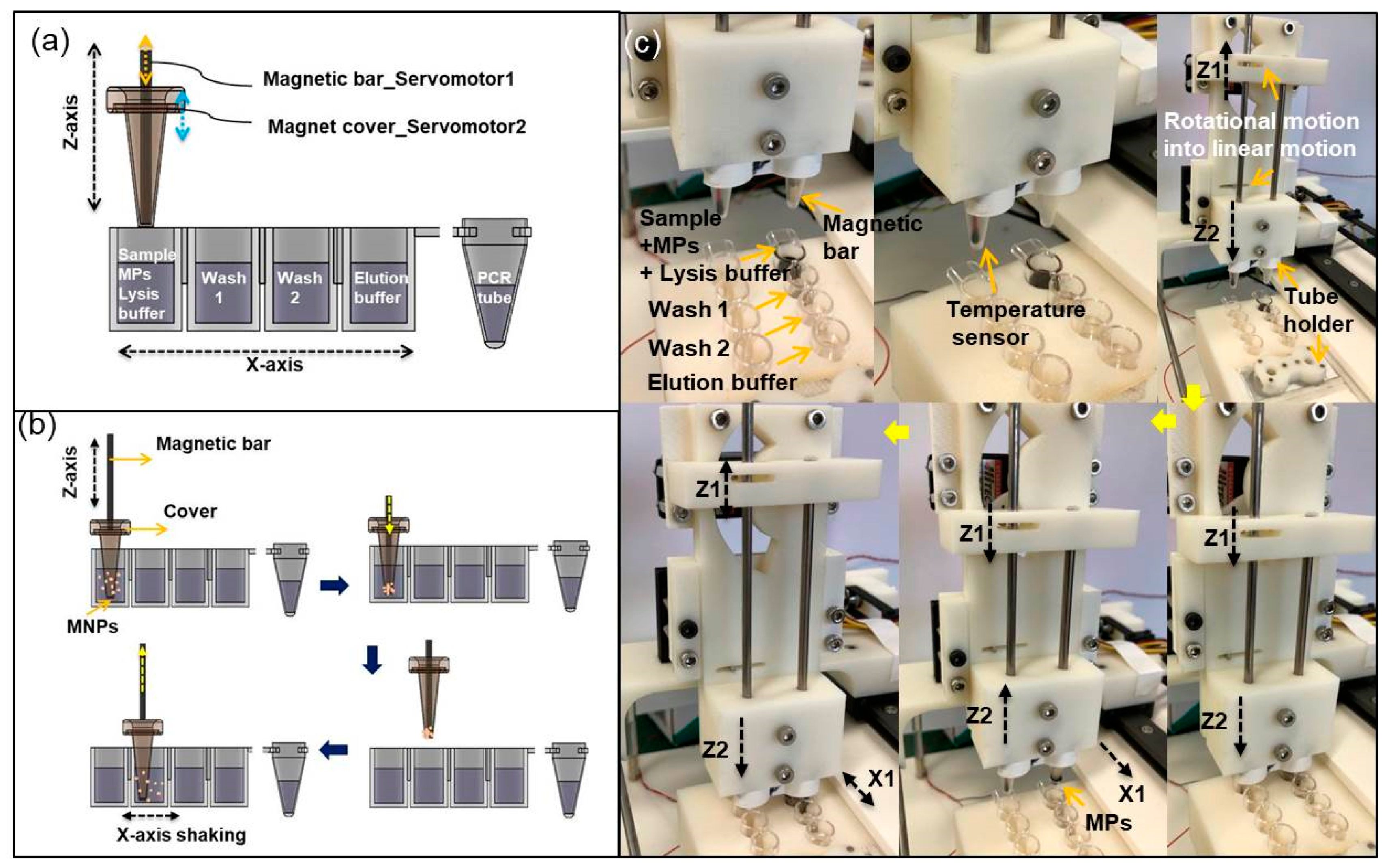 Sensors 21 00377 g002 Sensors 21 00377 g002