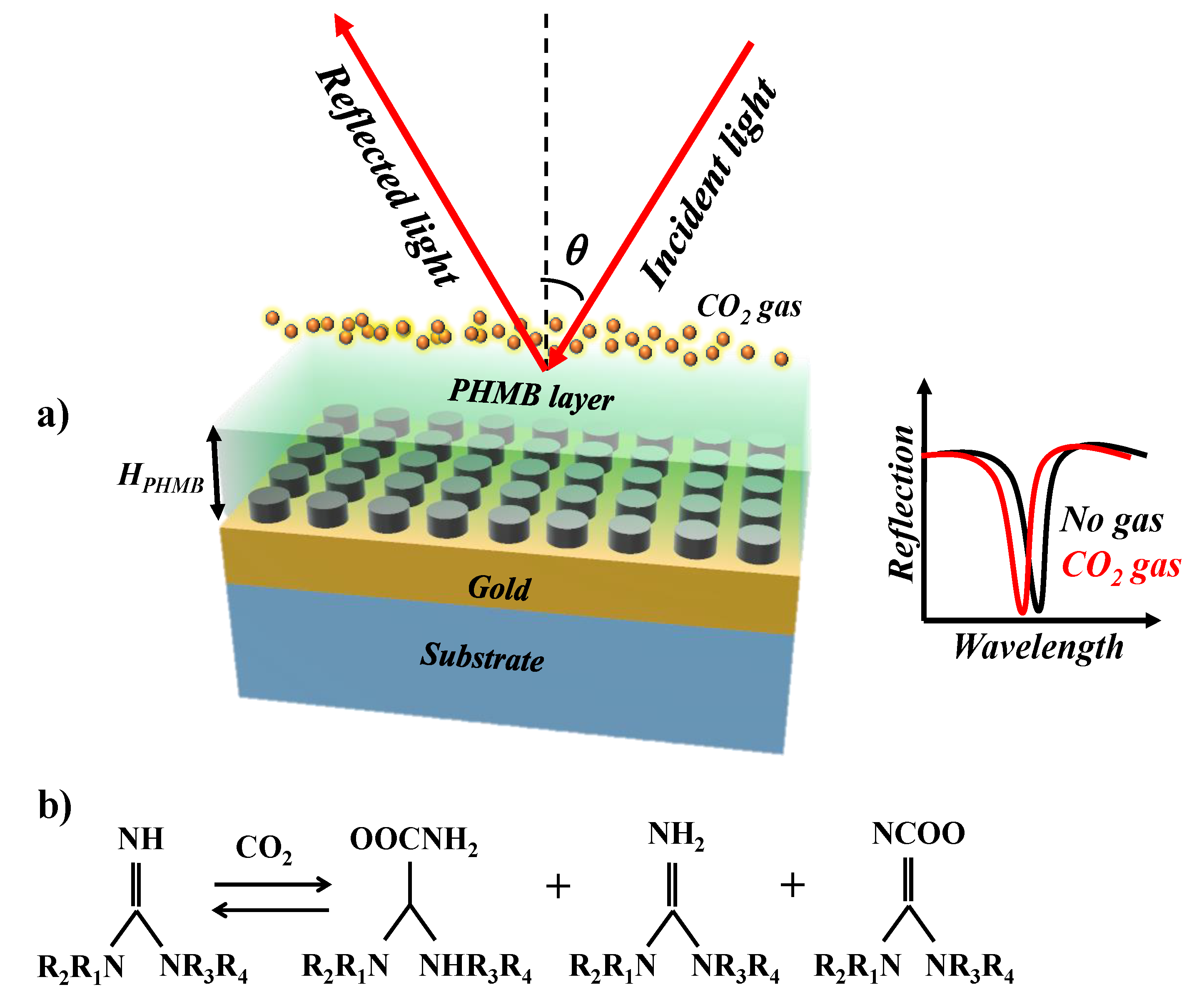 Sensors 21 00378 g002