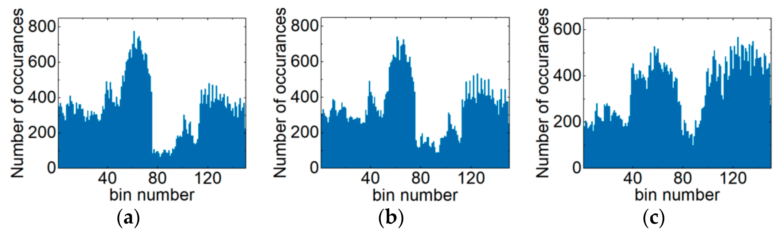 Sensors 21 00380 g004 Sensors 21 00380 g004