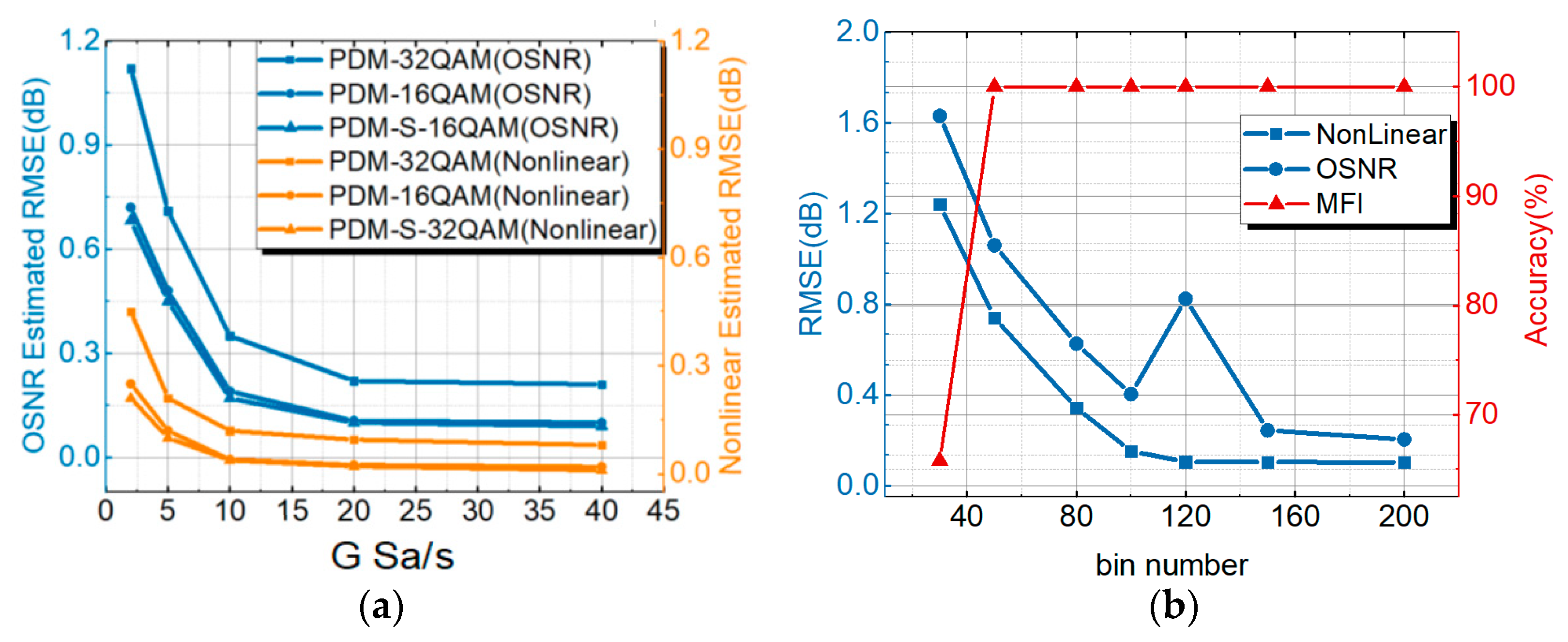 Sensors 21 00380 g007 Sensors 21 00380 g007