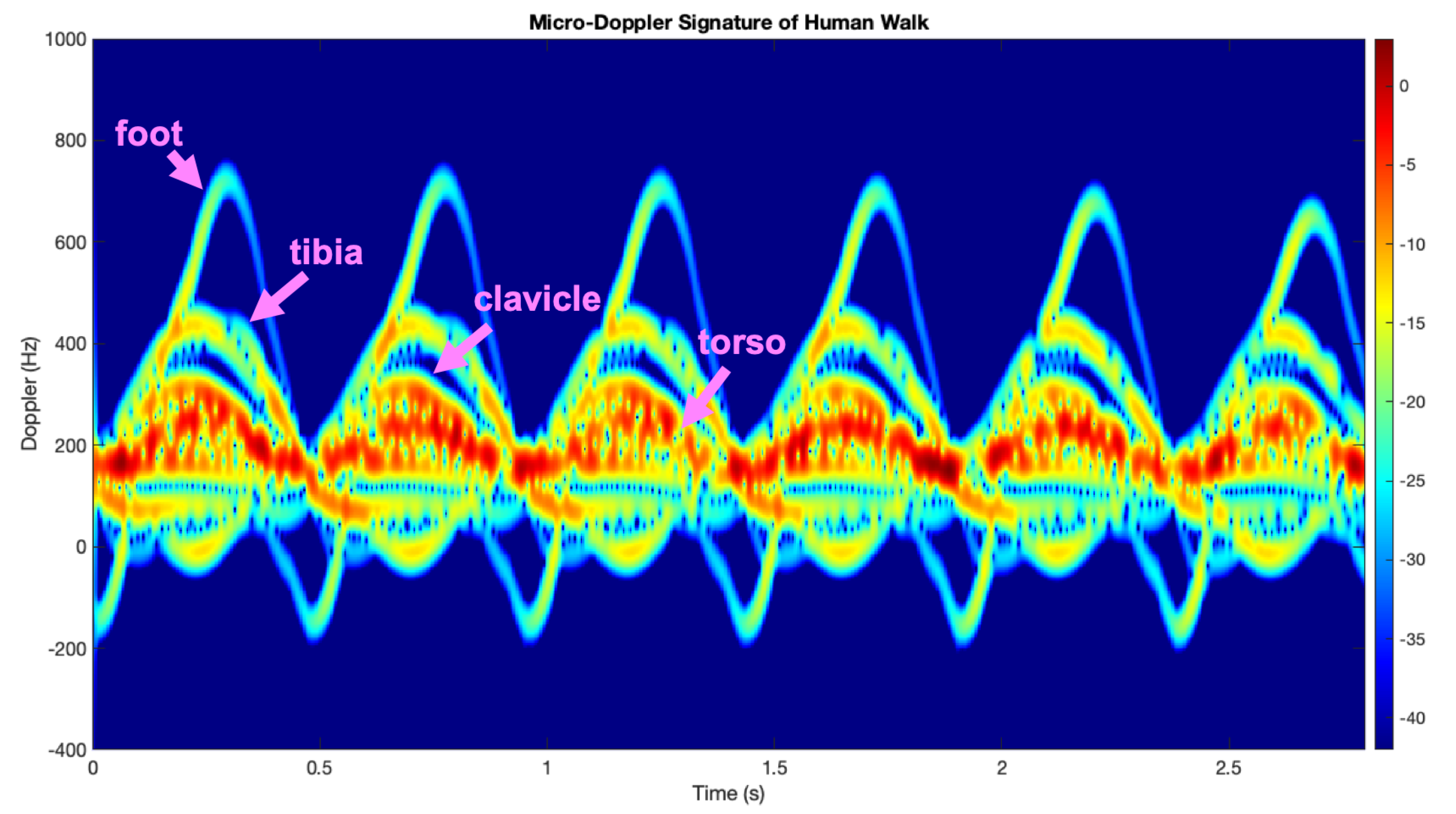 Sensors 21 00381 g003