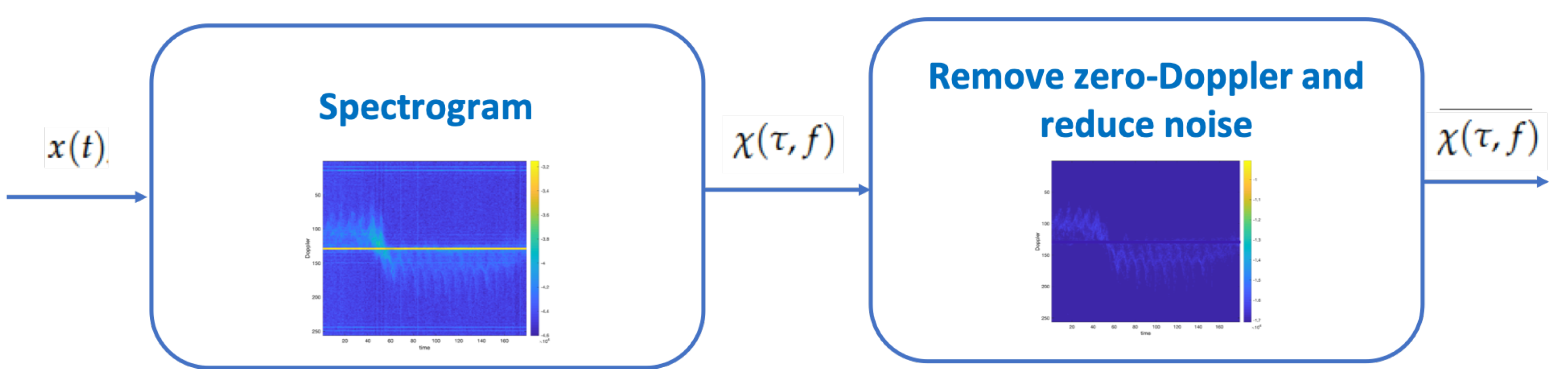 Sensors 21 00381 g004