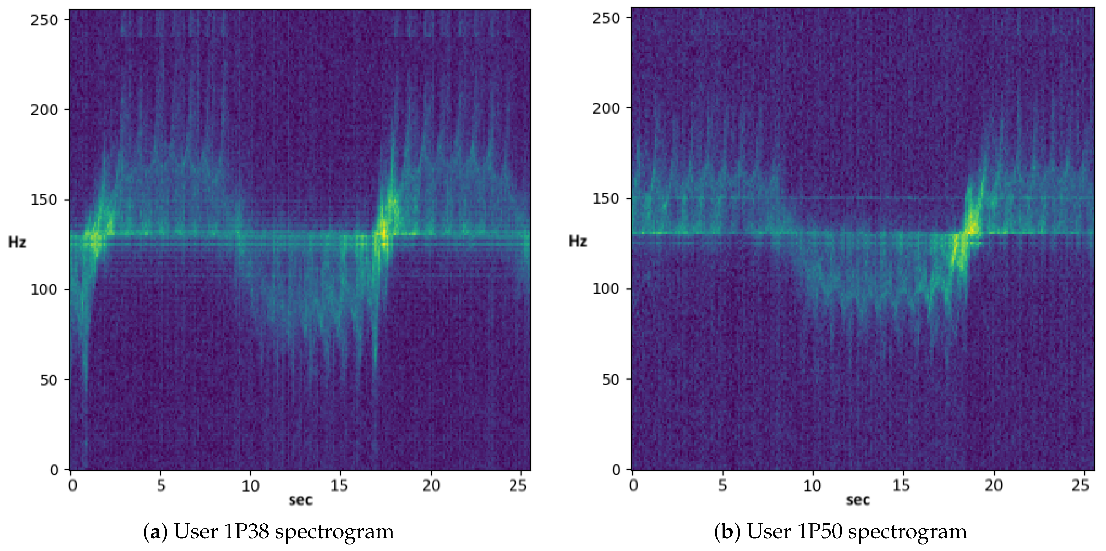 Sensors 21 00381 g005