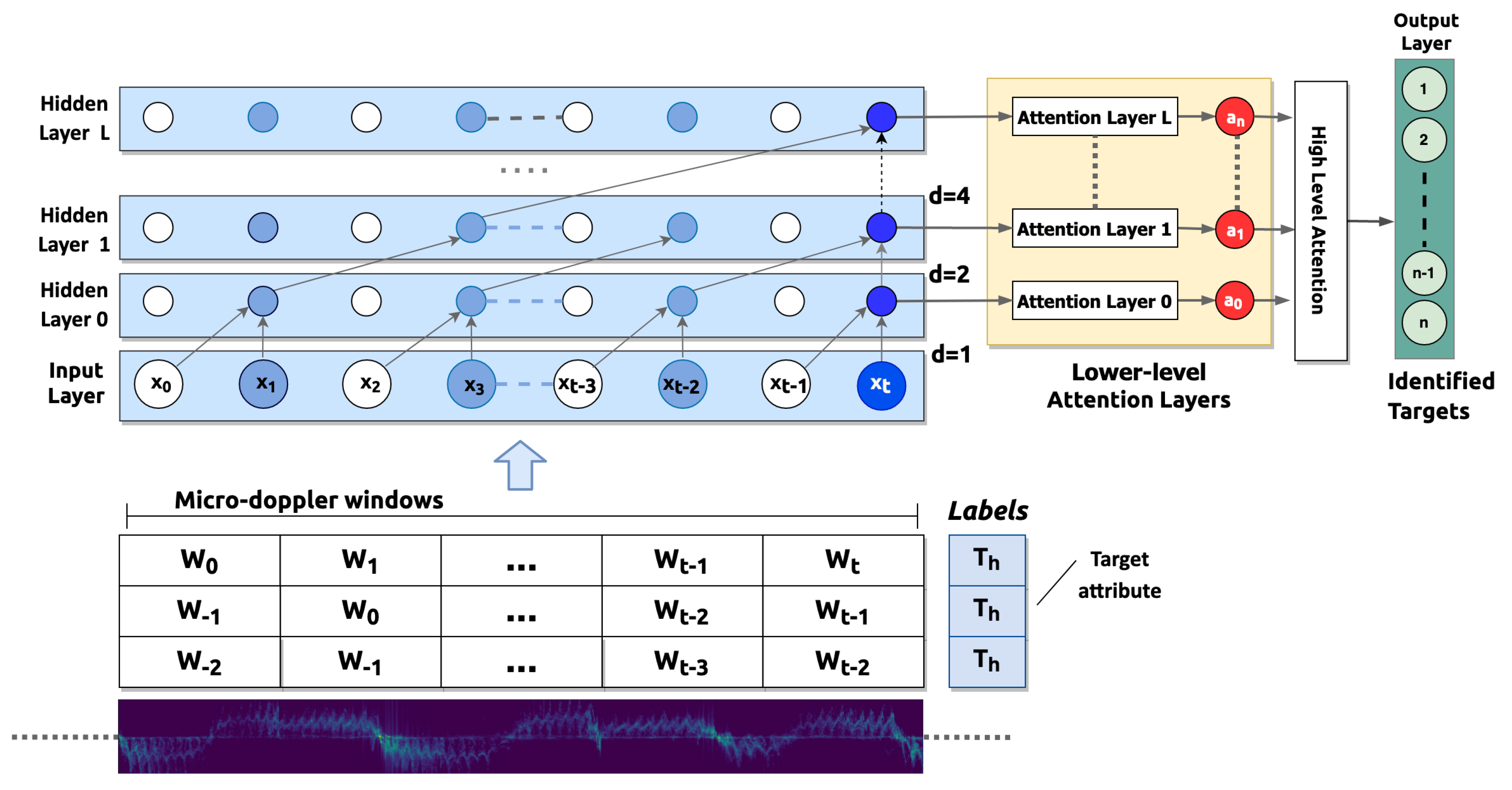 Sensors 21 00381 g006
