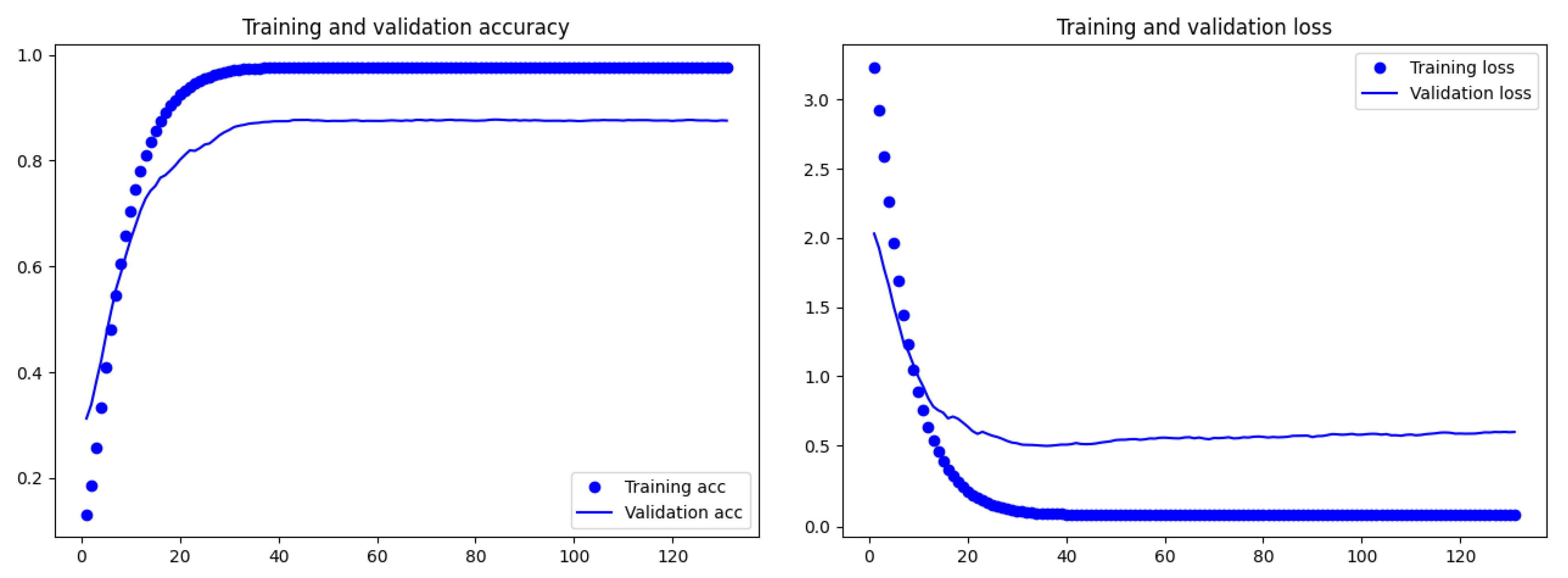 Sensors 21 00381 g007