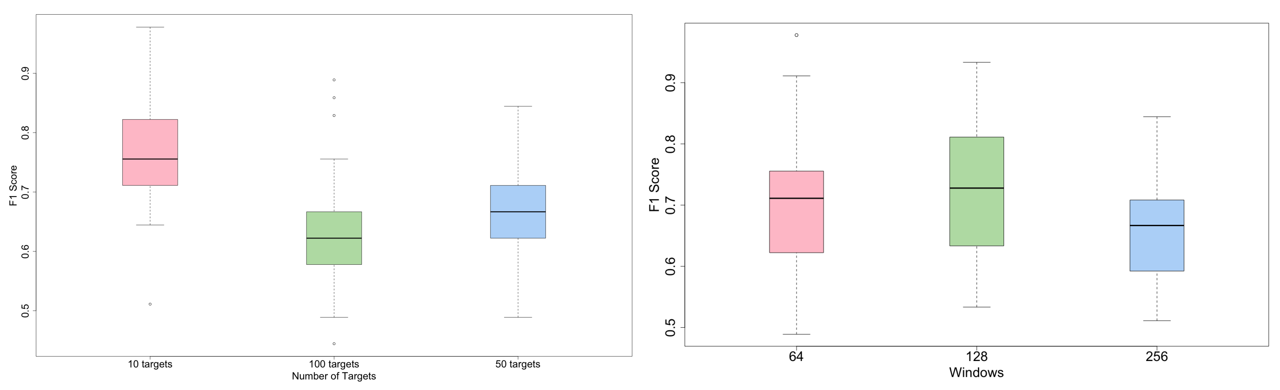 Sensors 21 00381 g009