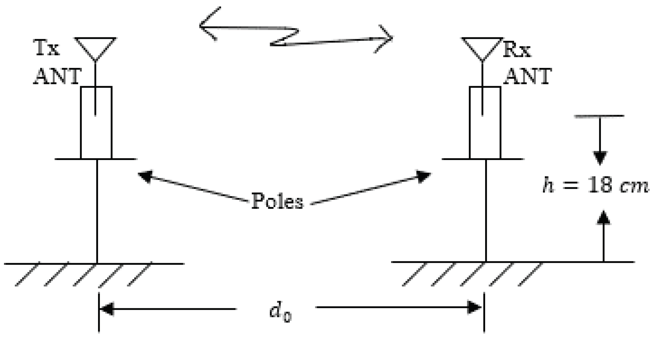 Sensors 21 00382 g004 Sensors 21 00382 g004
