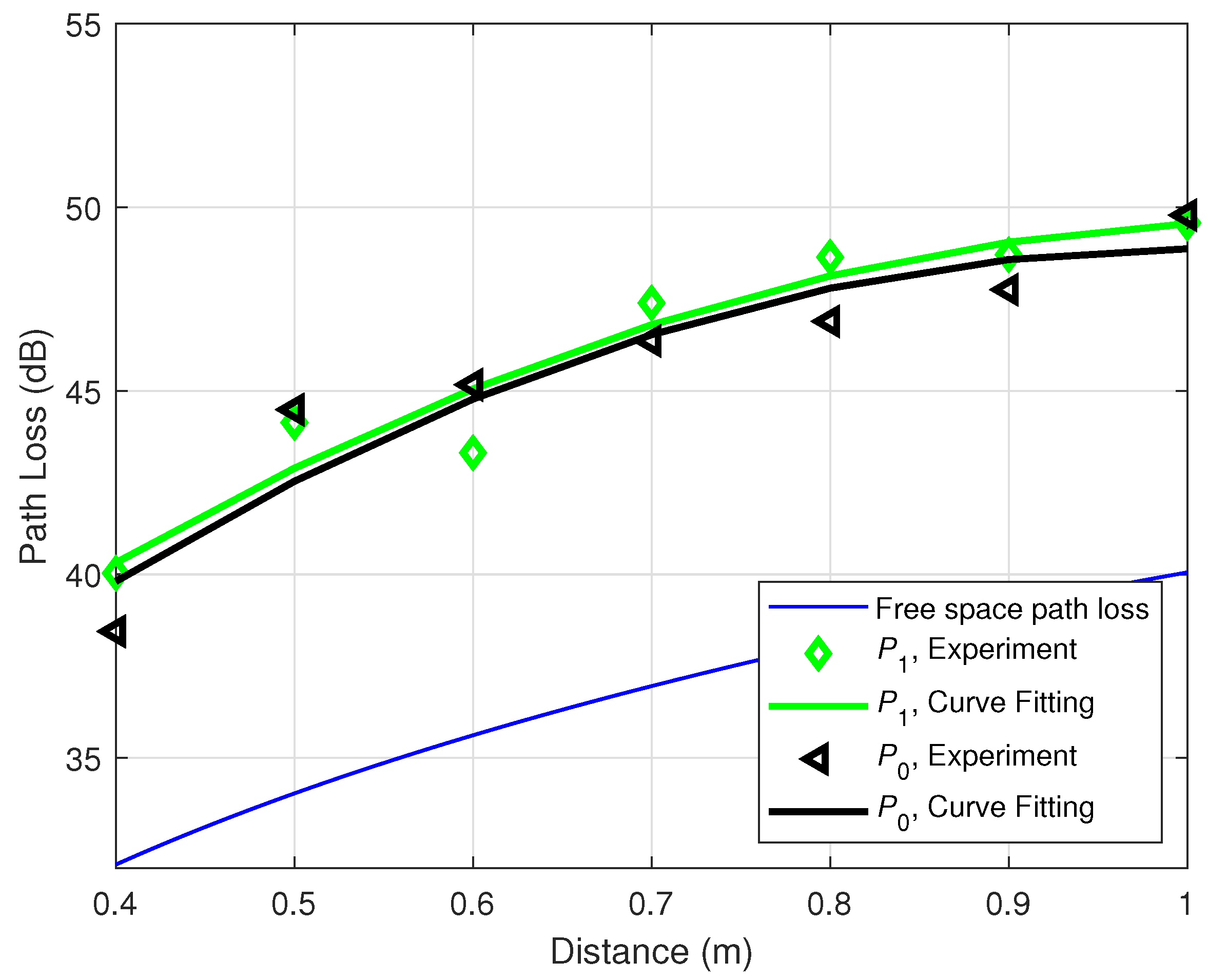 Sensors 21 00382 g005 Sensors 21 00382 g005