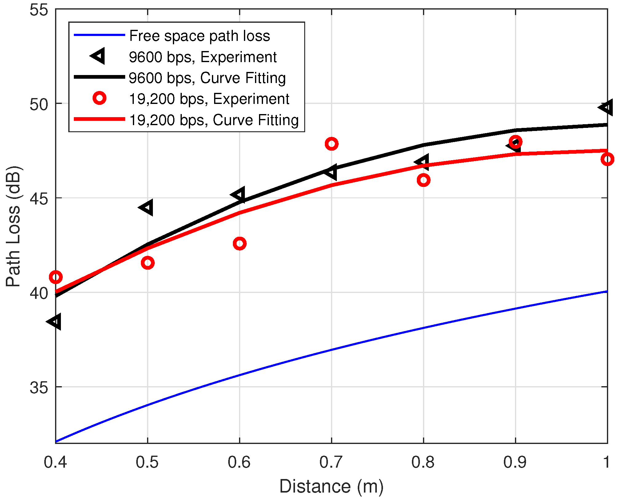 Sensors 21 00382 g006 Sensors 21 00382 g006