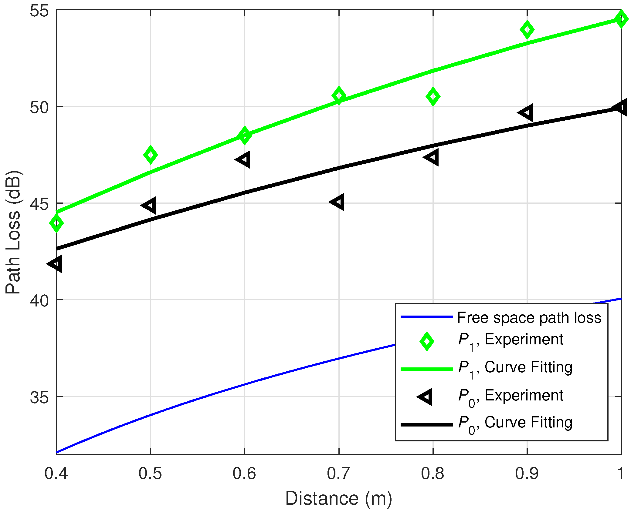 Sensors 21 00382 g007 Sensors 21 00382 g007
