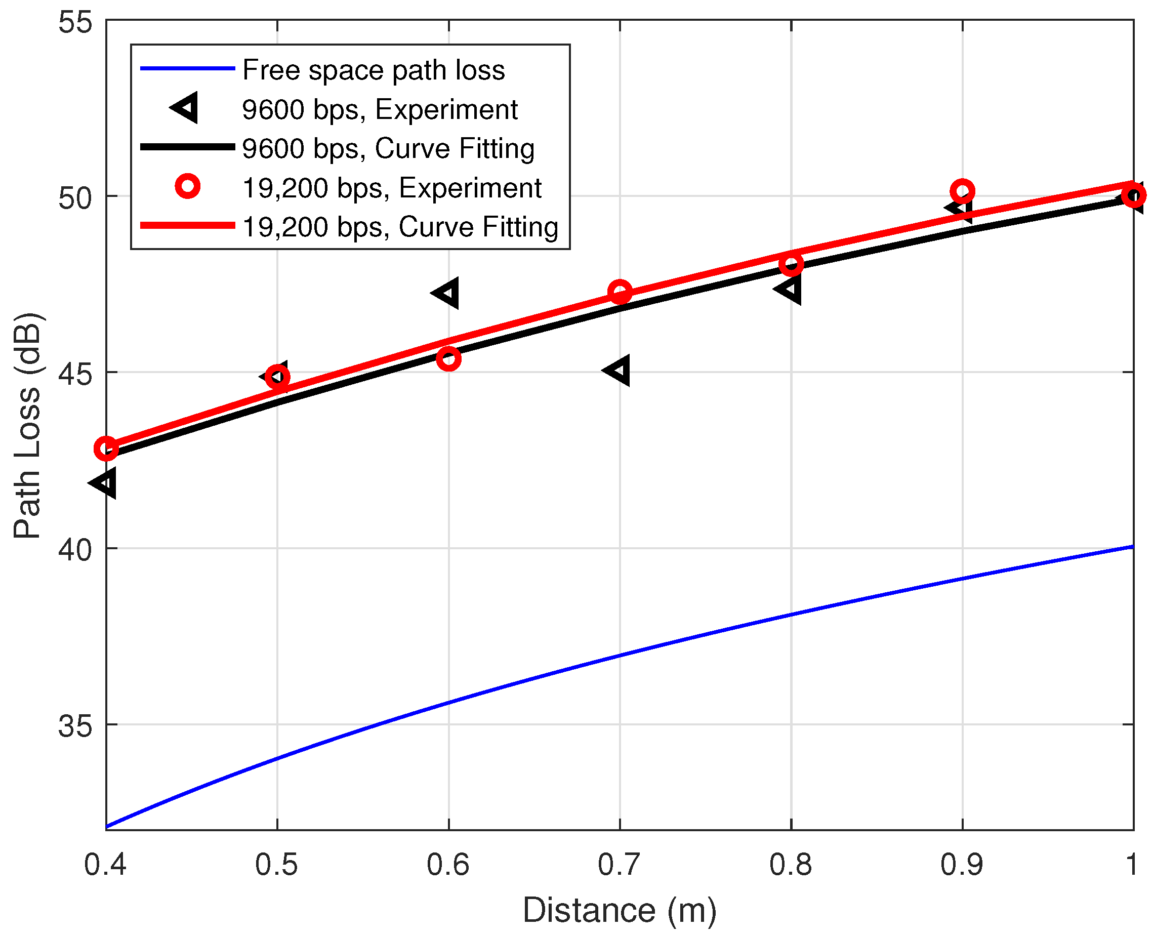 Sensors 21 00382 g008 Sensors 21 00382 g008