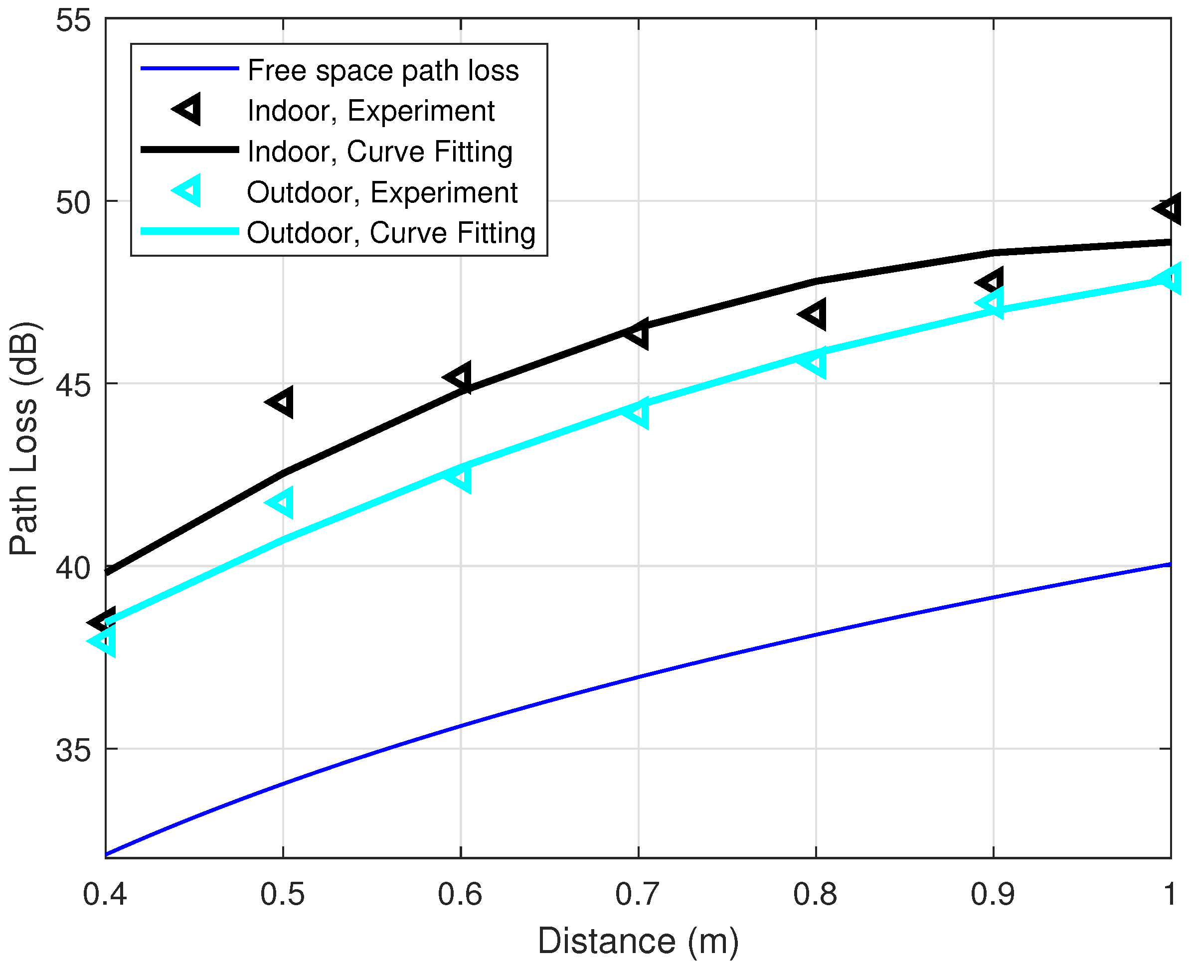 Sensors 21 00382 g009 Sensors 21 00382 g009