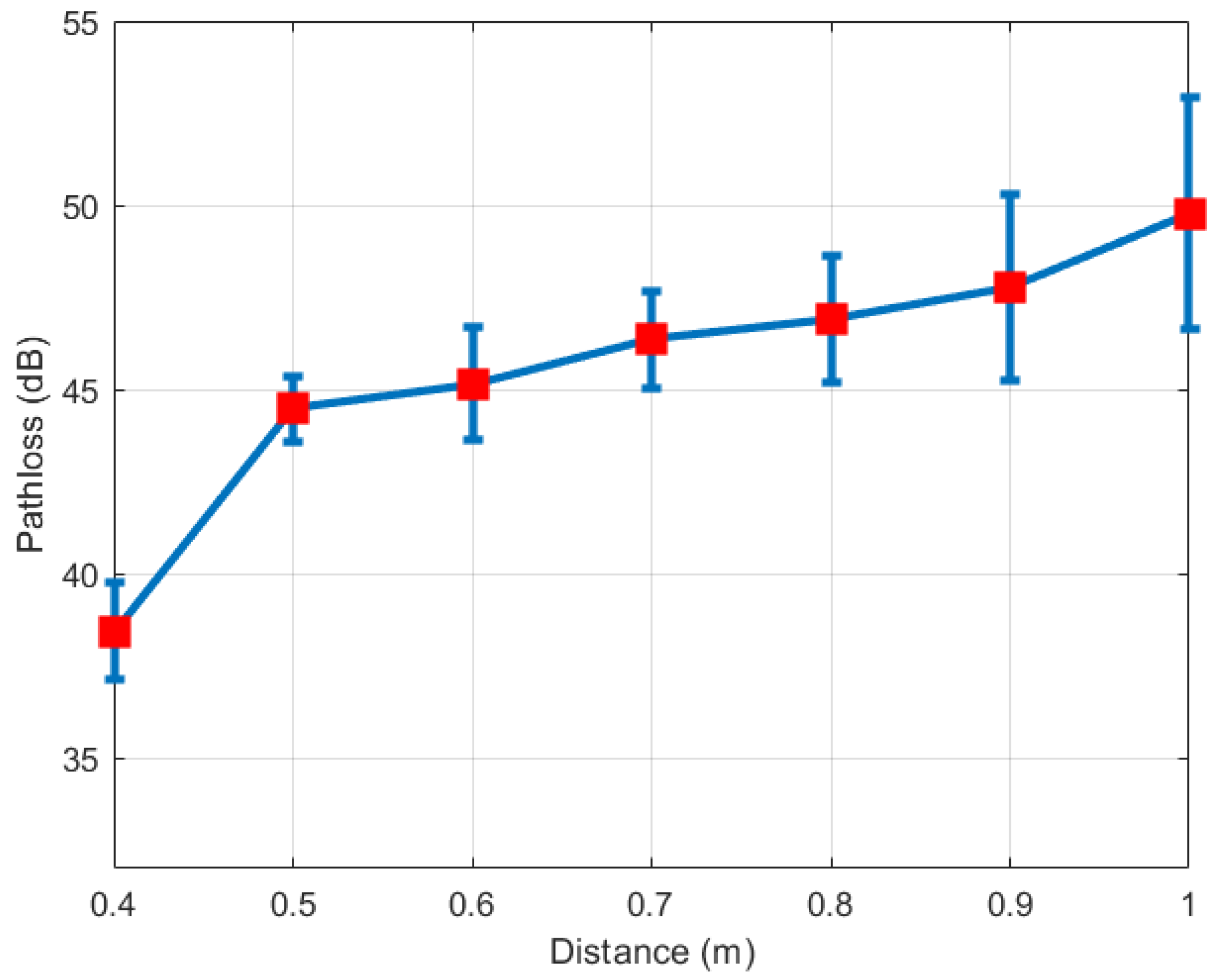 Sensors 21 00382 g010 Sensors 21 00382 g010