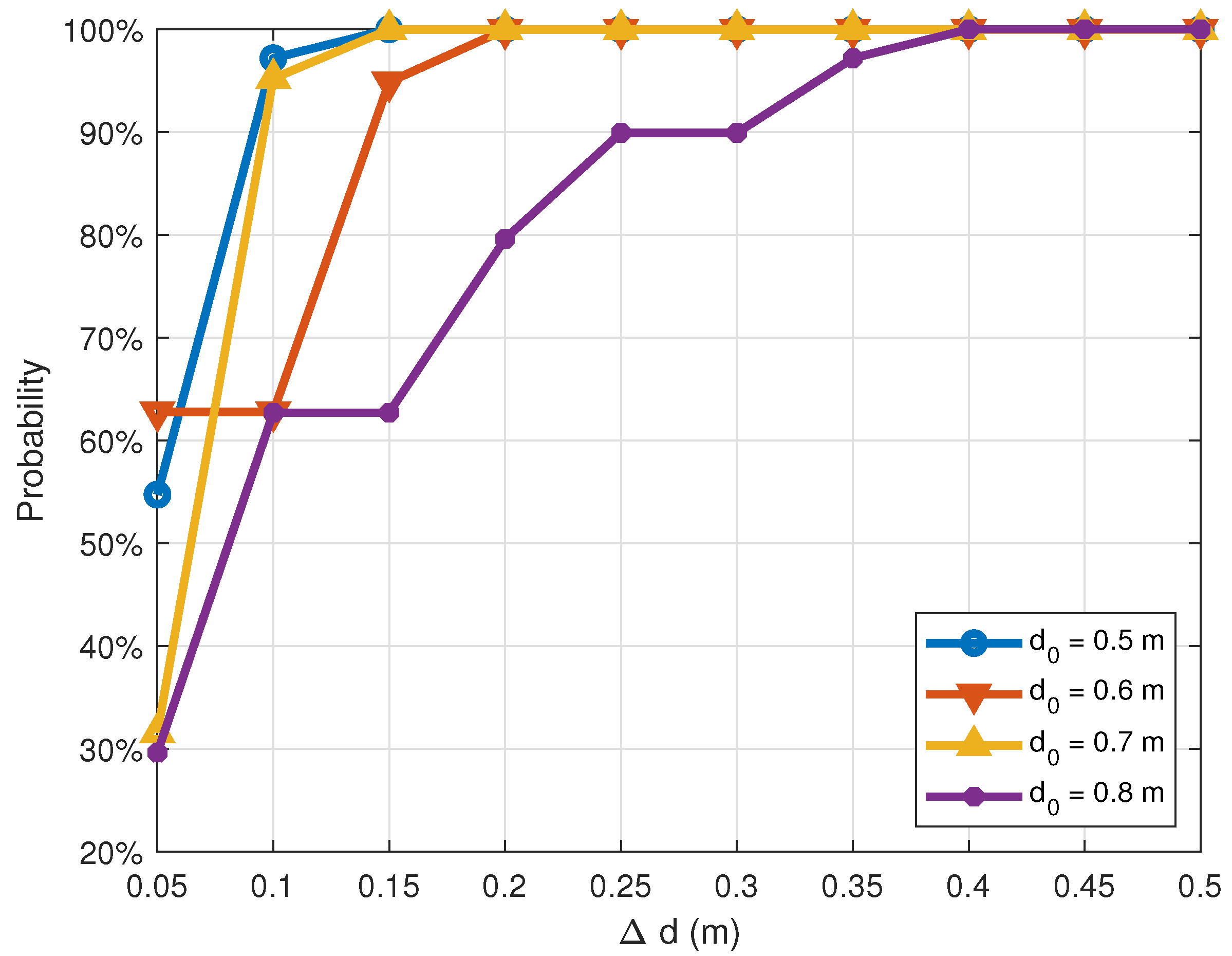 Sensors 21 00382 g012 Sensors 21 00382 g012