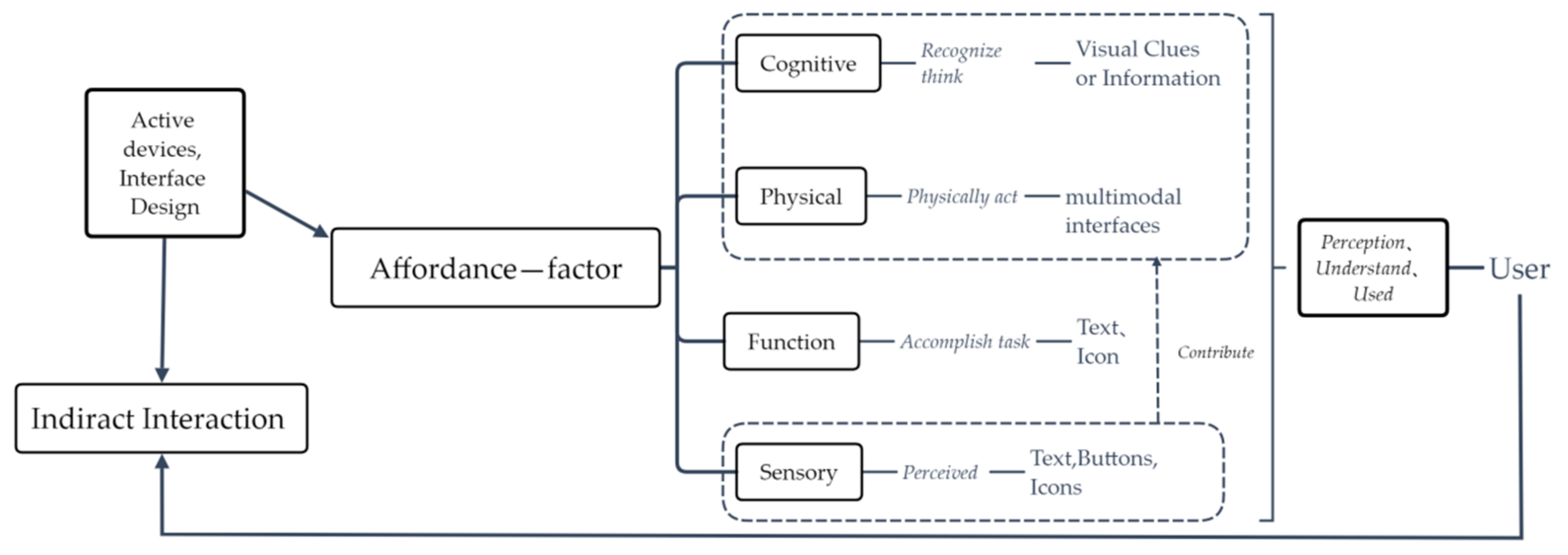 Sensors 21 00384 g001
