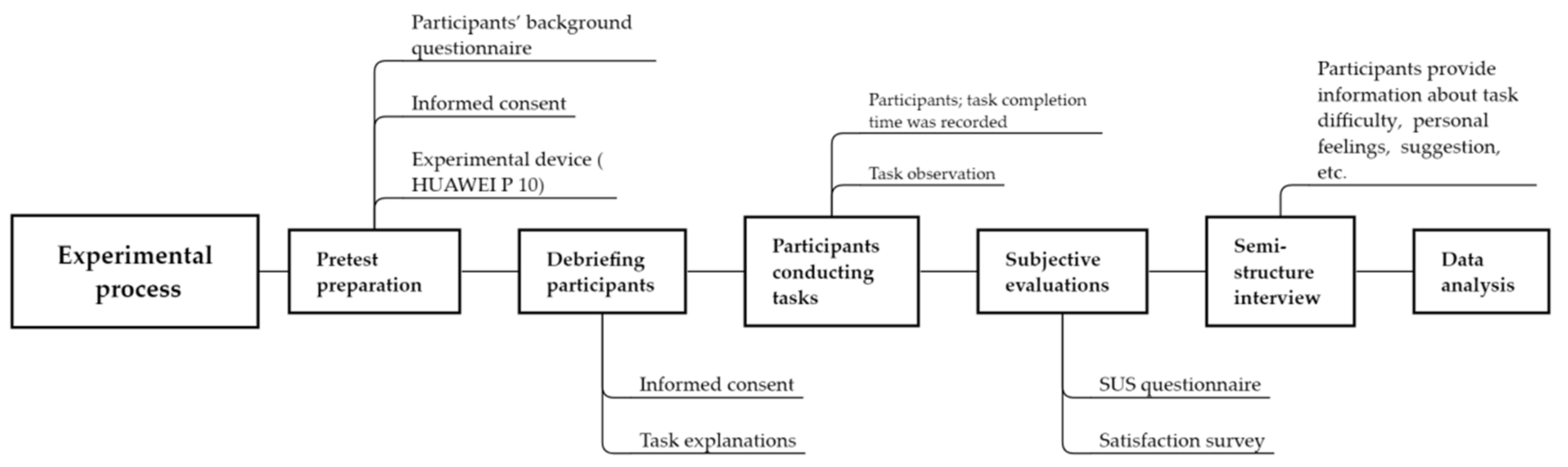 Sensors 21 00384 g003