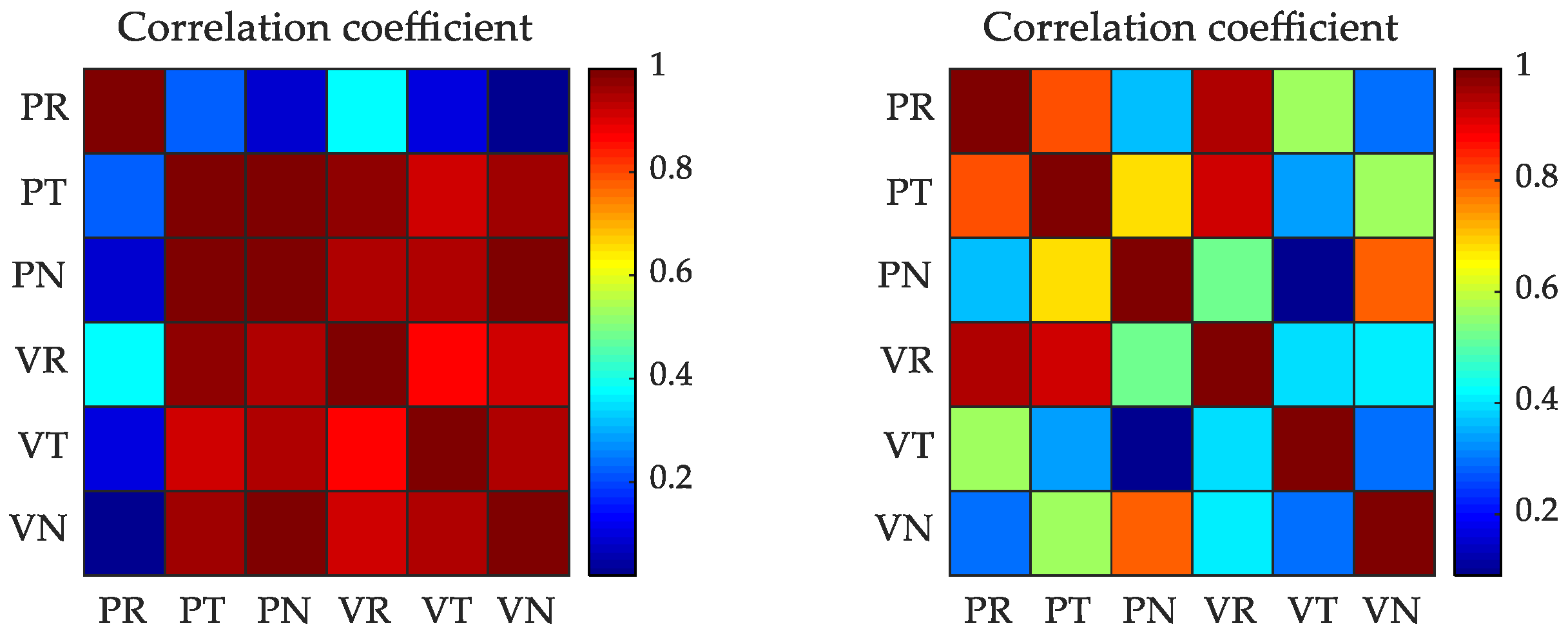 Sensors 21 00385 g005