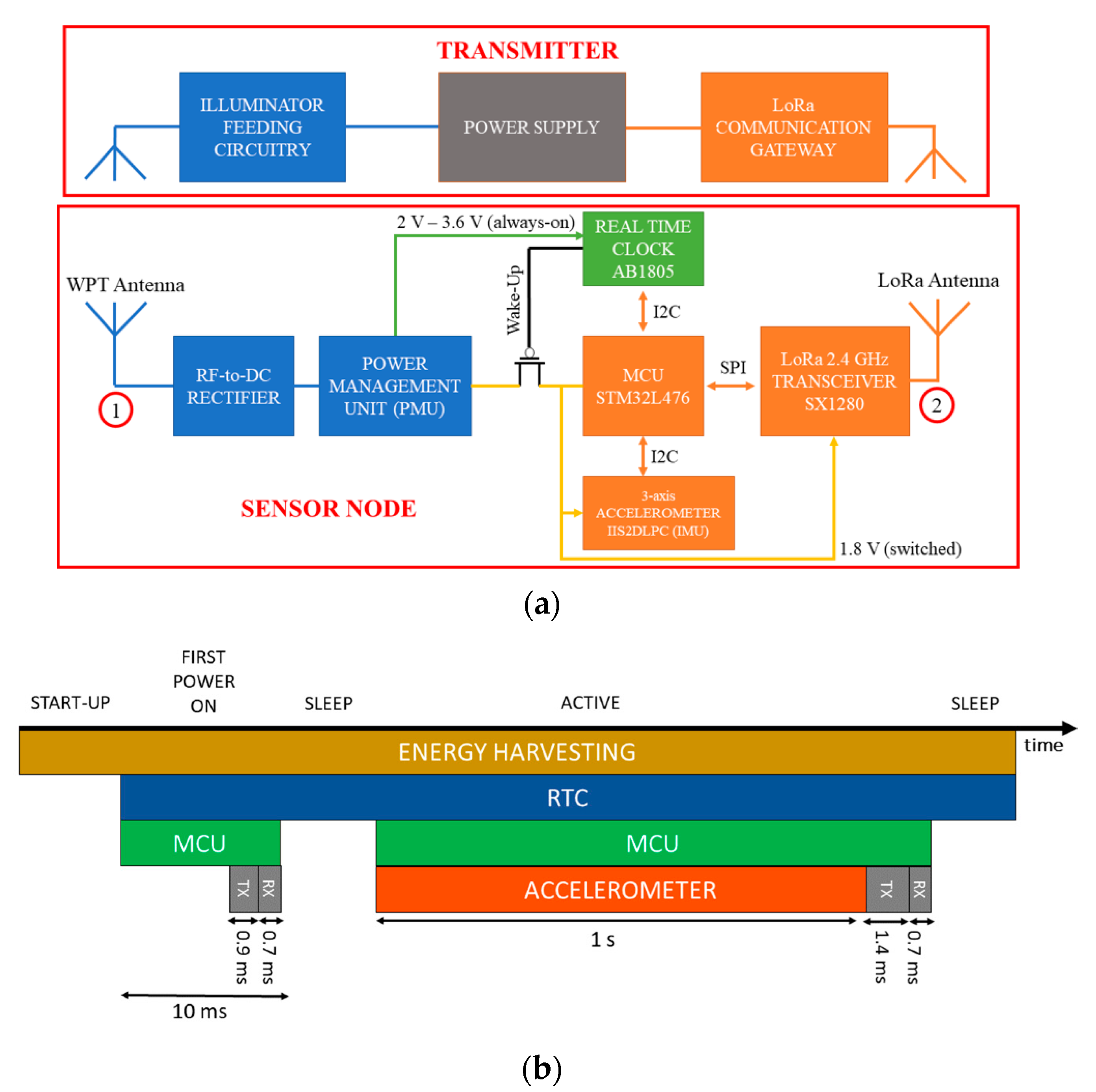 Sensors 21 00386 g003