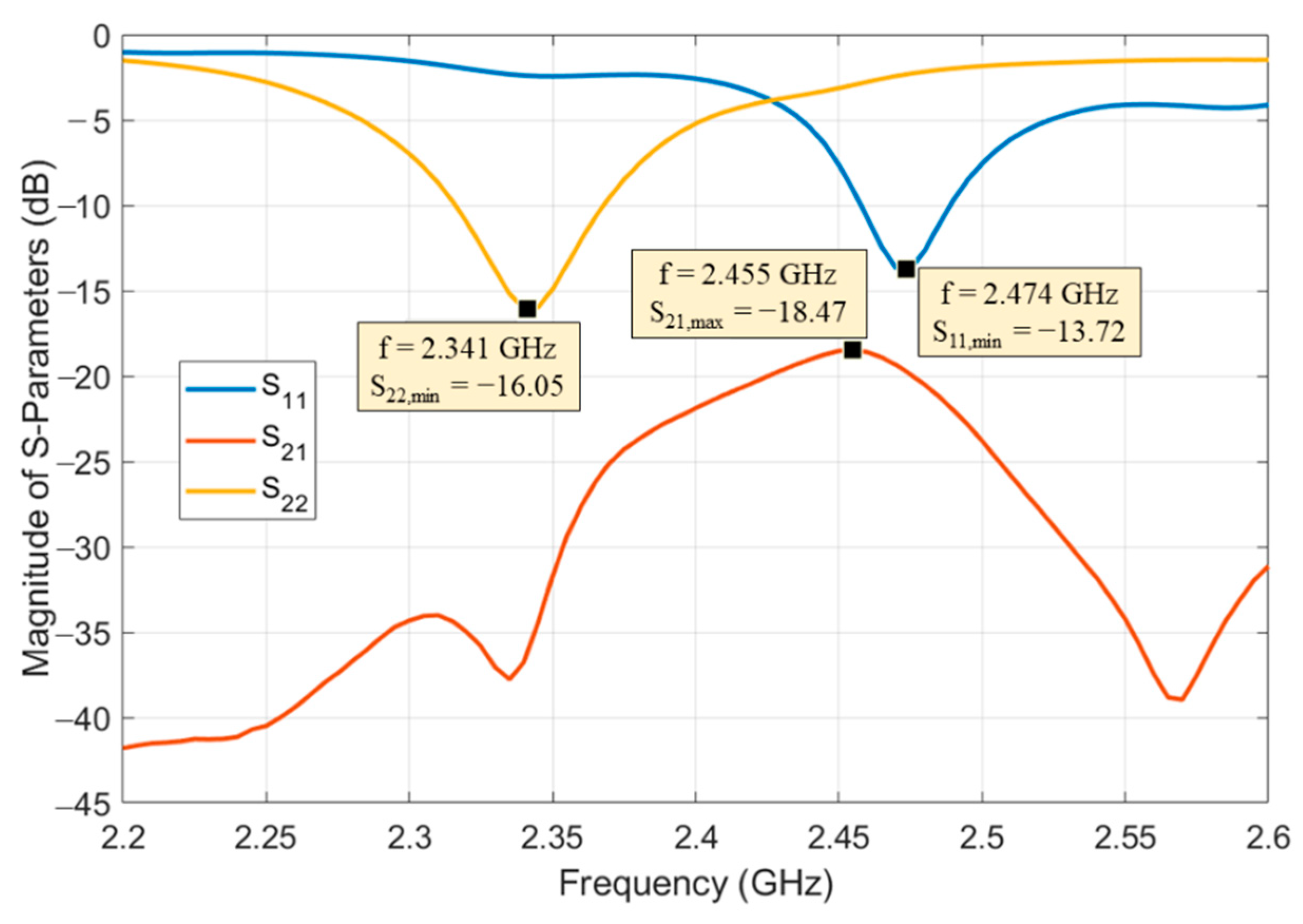 Sensors 21 00386 g005