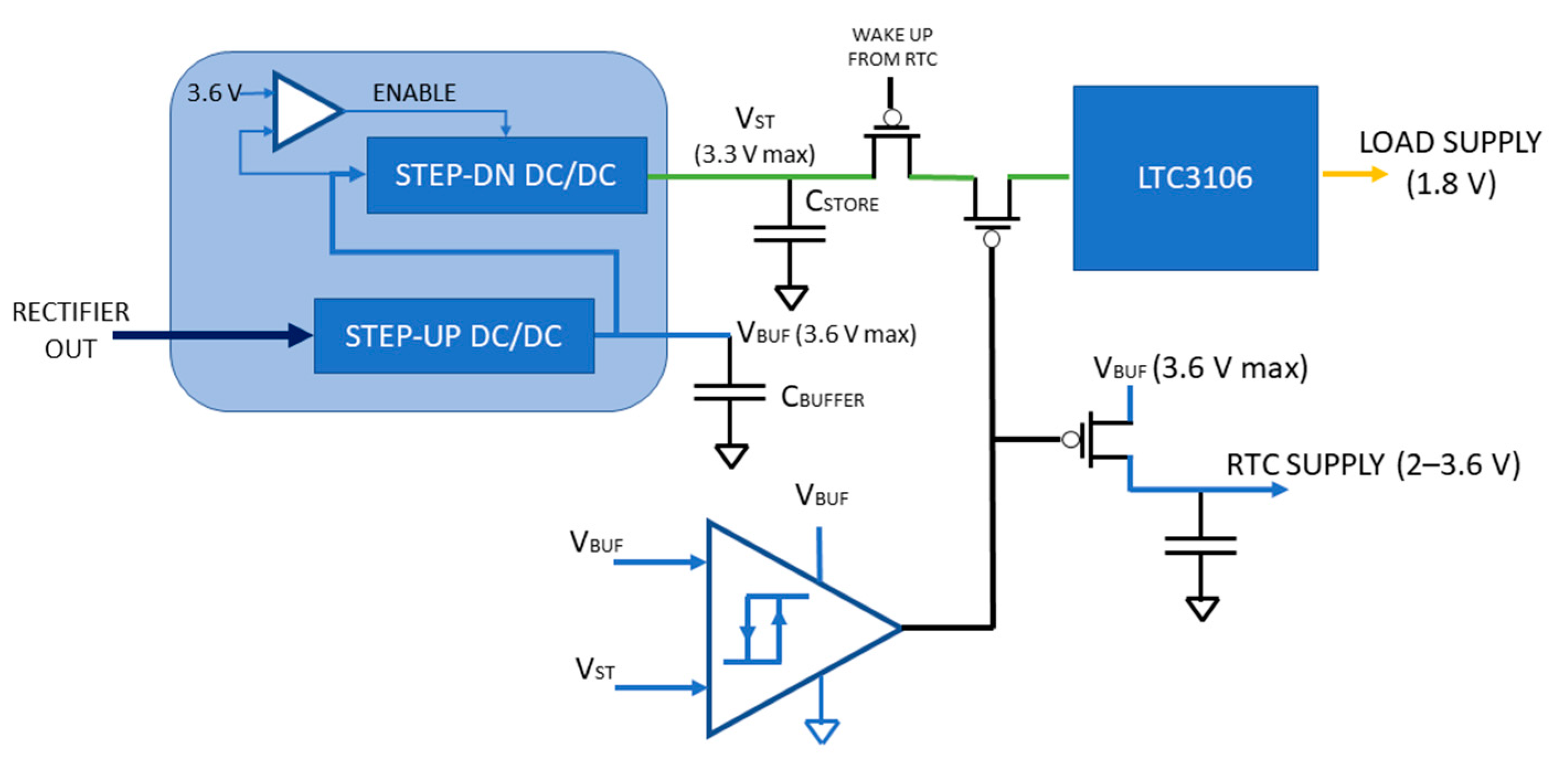 Sensors 21 00386 g007