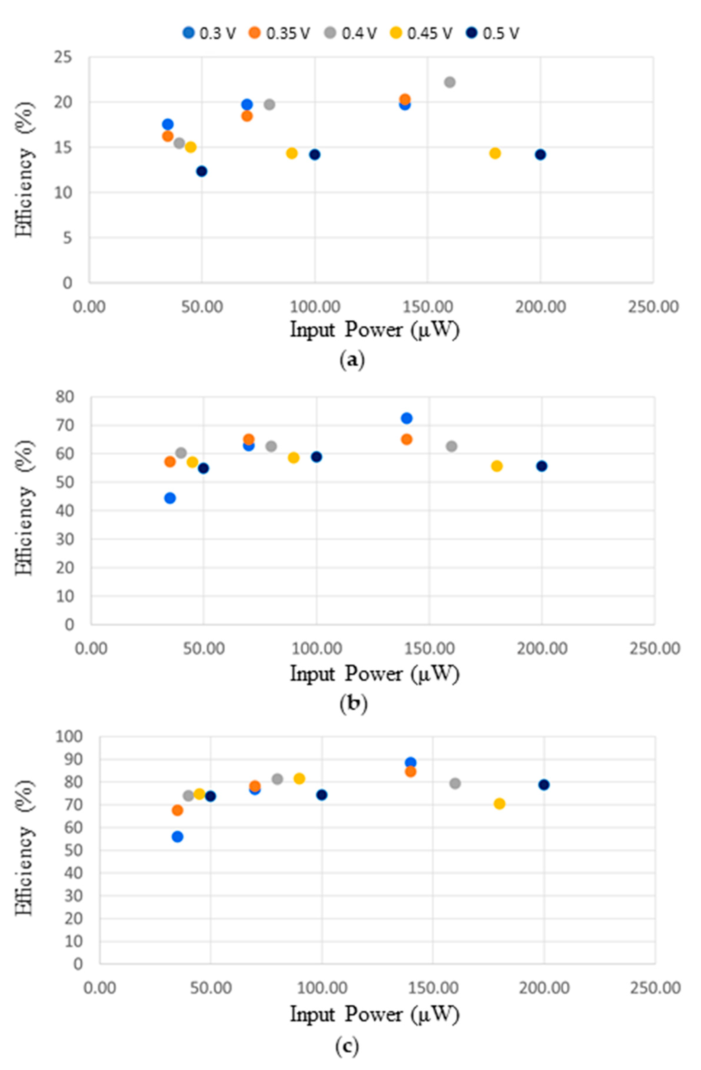 Sensors 21 00386 g008