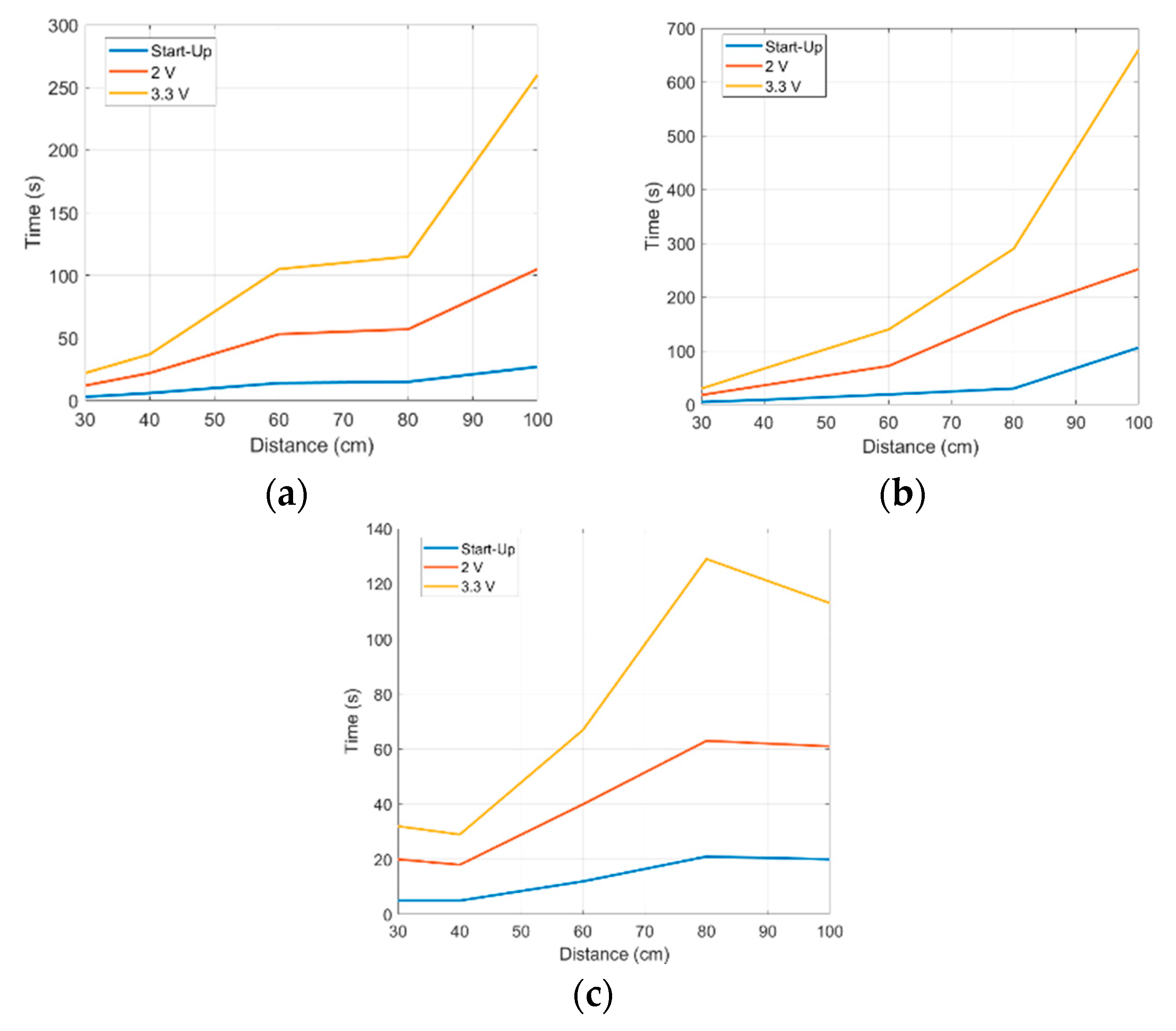 Sensors 21 00386 g009