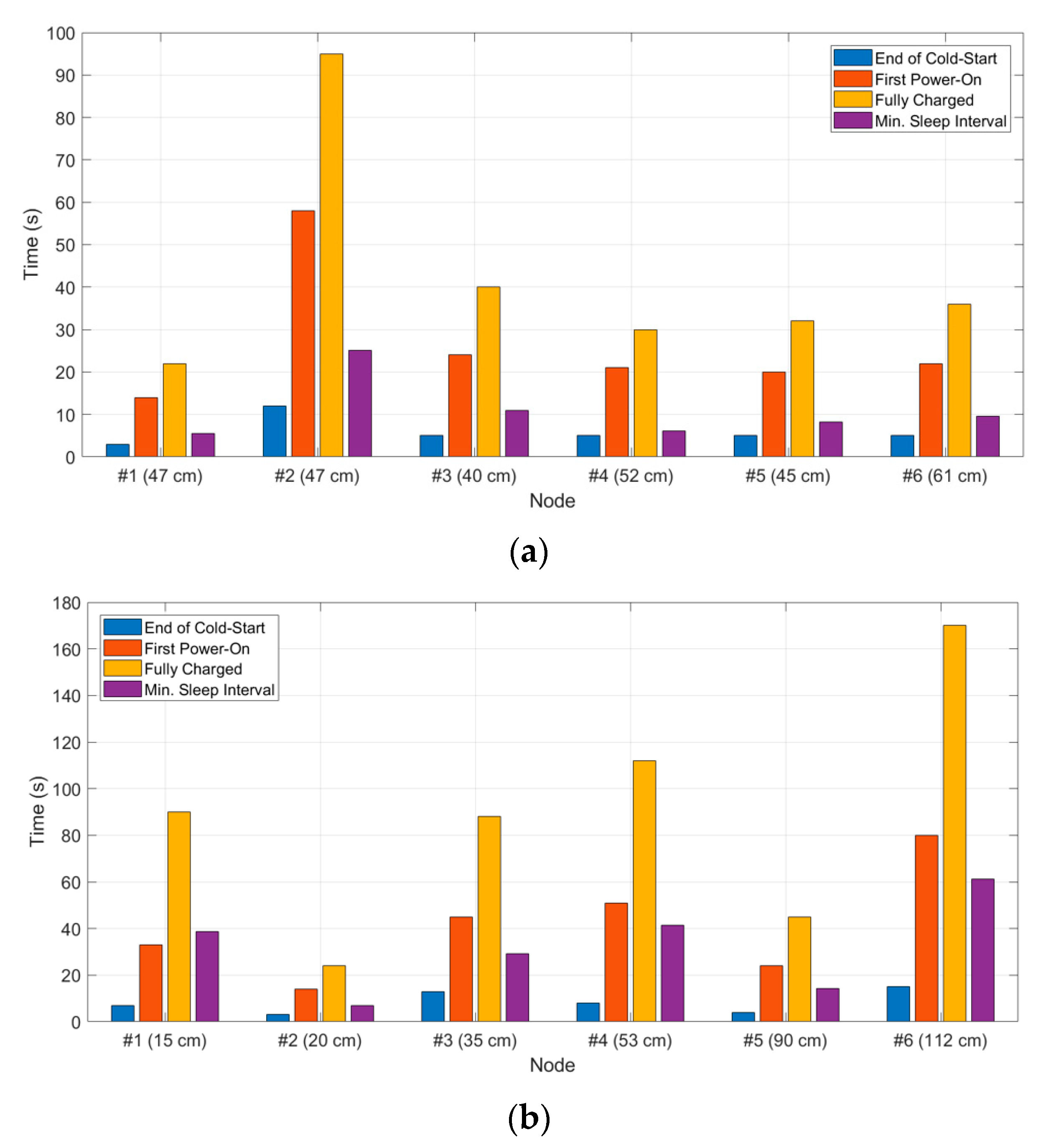 Sensors 21 00386 g011