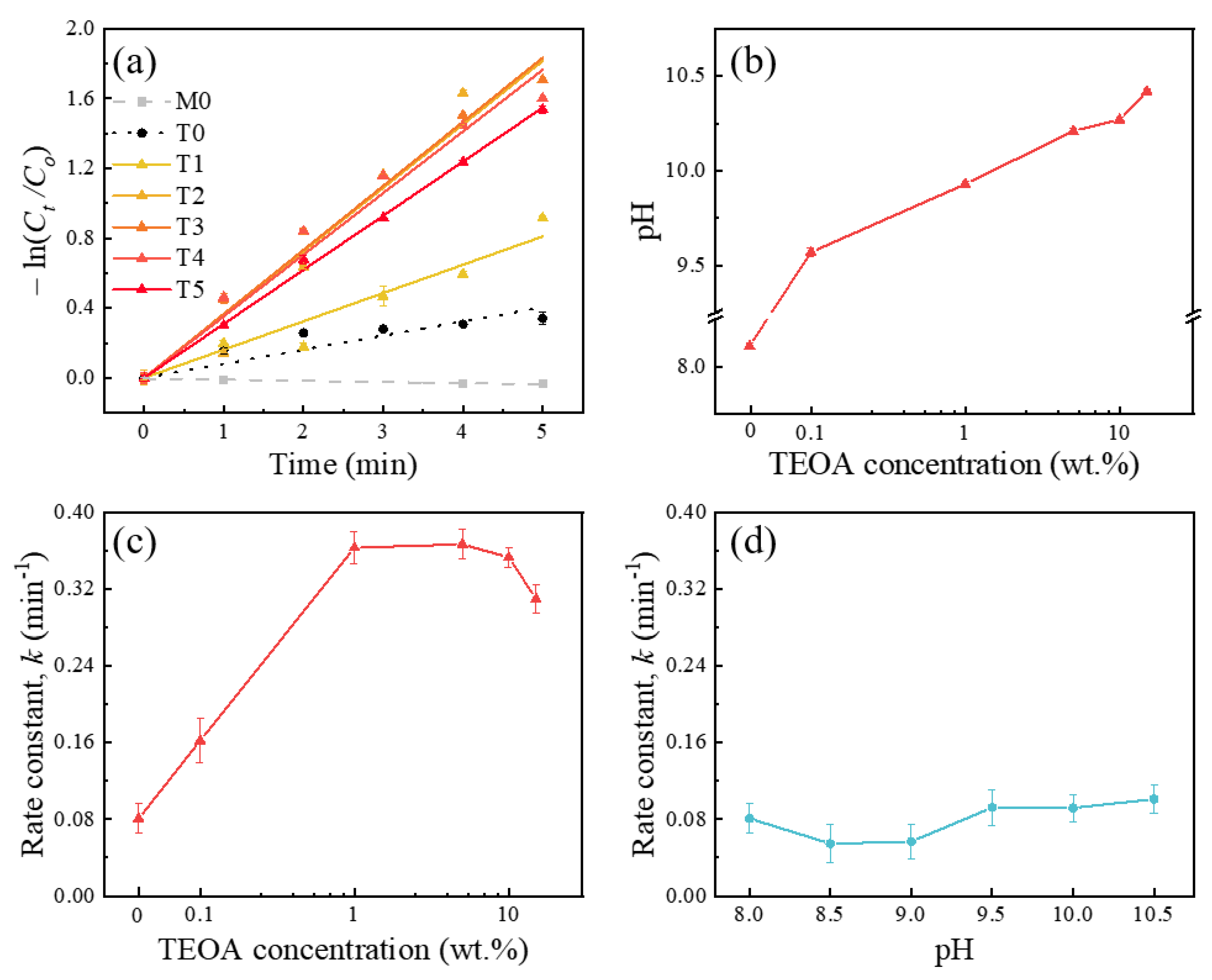 Sensors 21 00387 g002