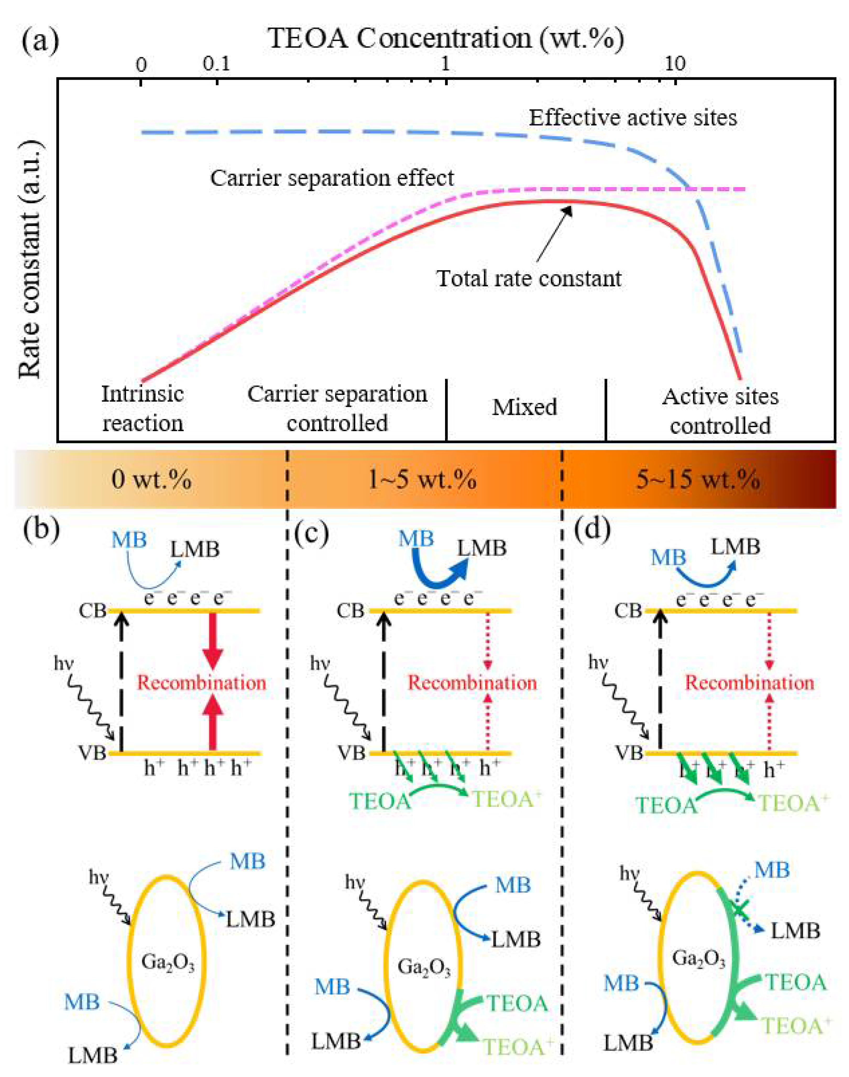 Sensors 21 00387 g003