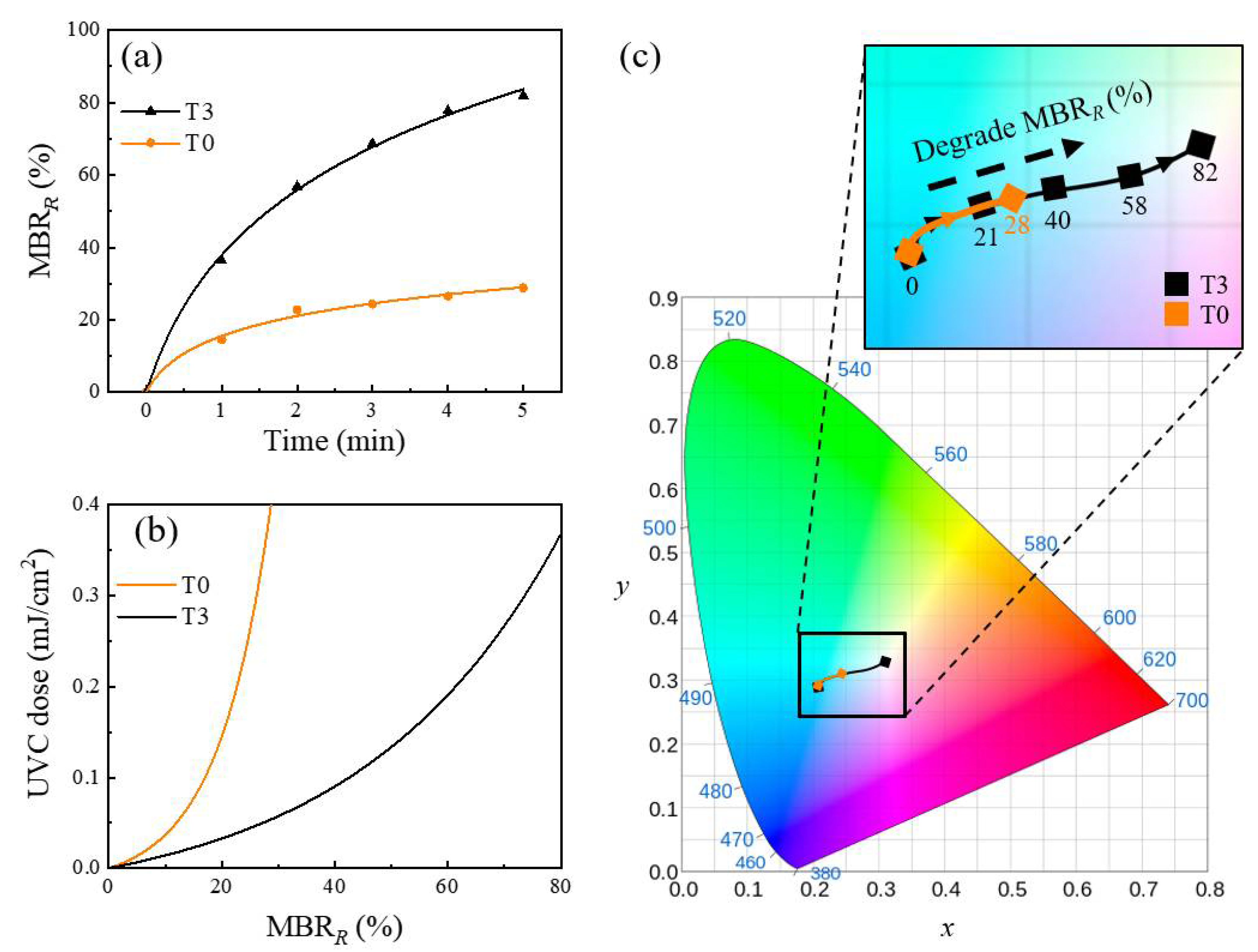 Sensors 21 00387 g004