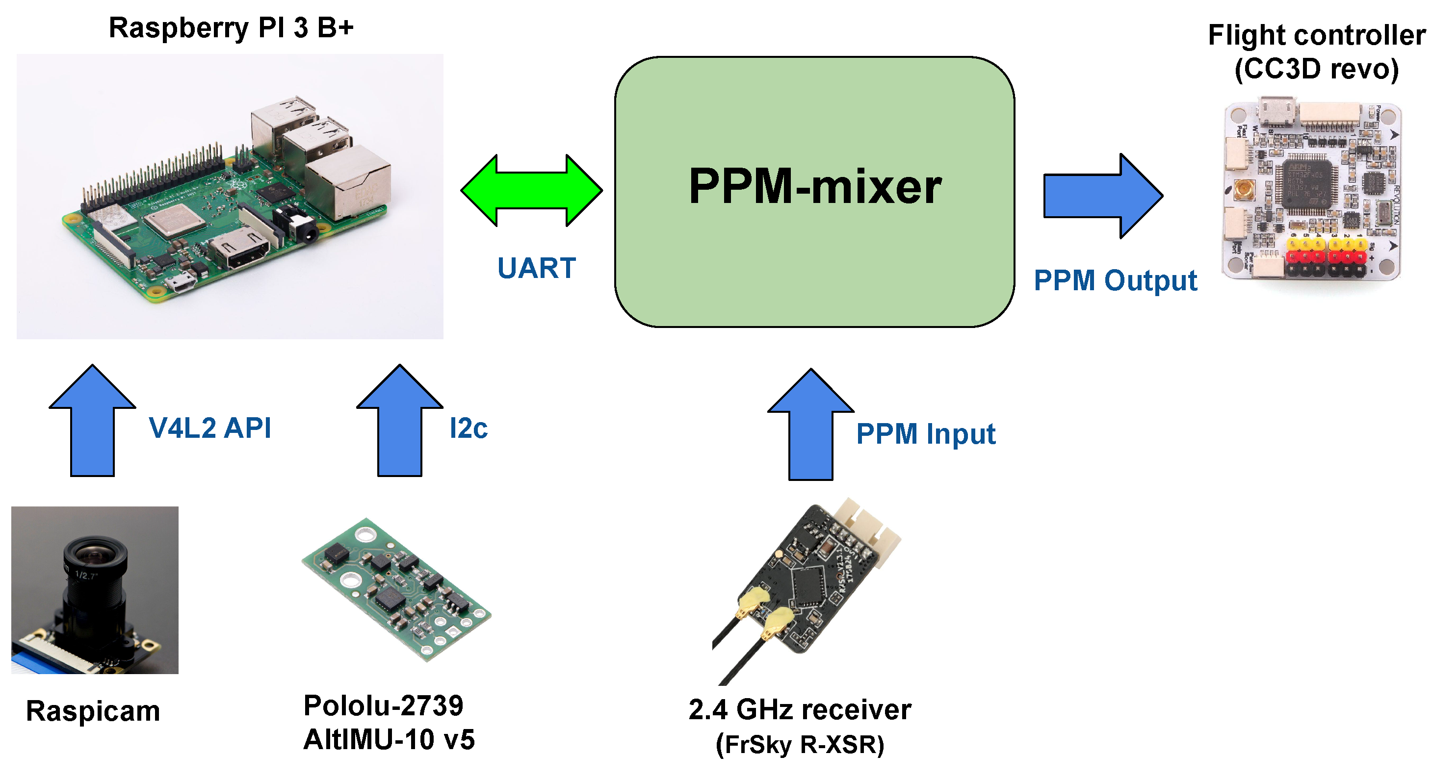Sensors 21 00391 g002