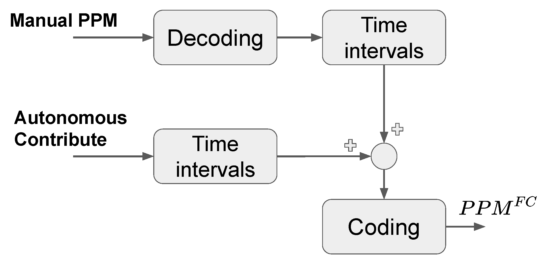 Sensors 21 00391 g003