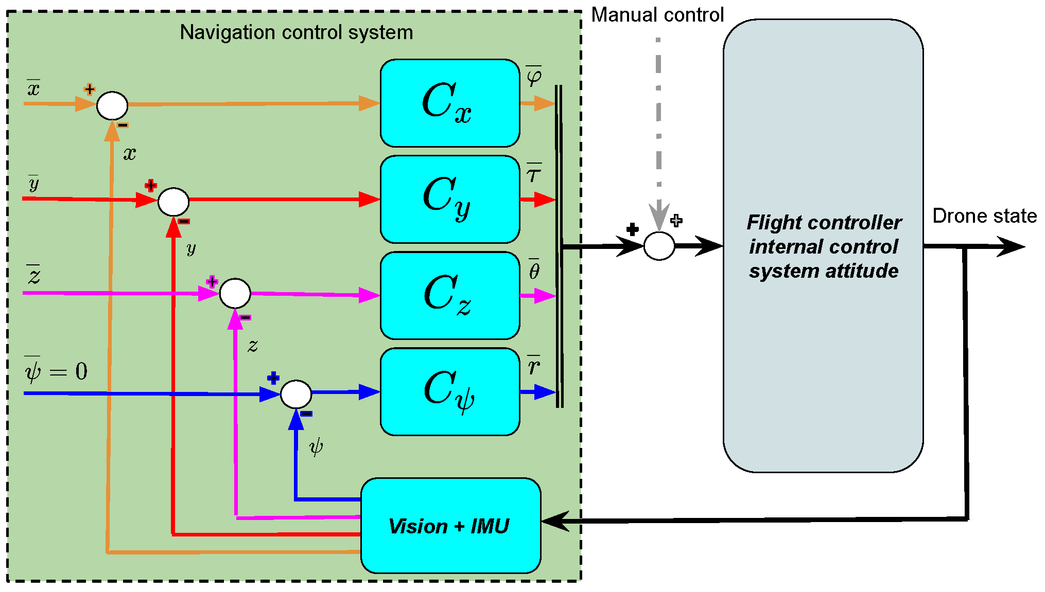 Sensors 21 00391 g006