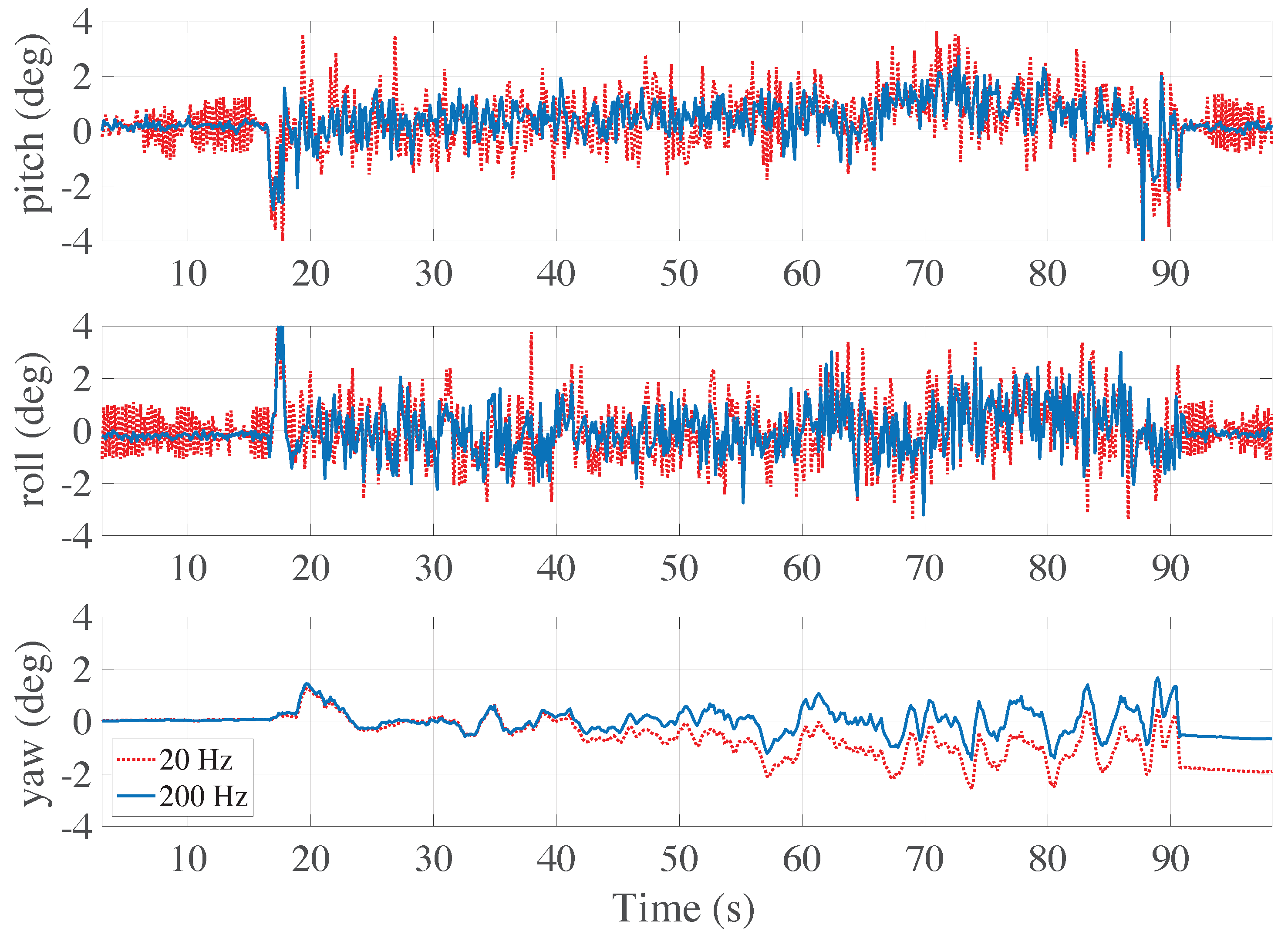 Sensors 21 00391 g007