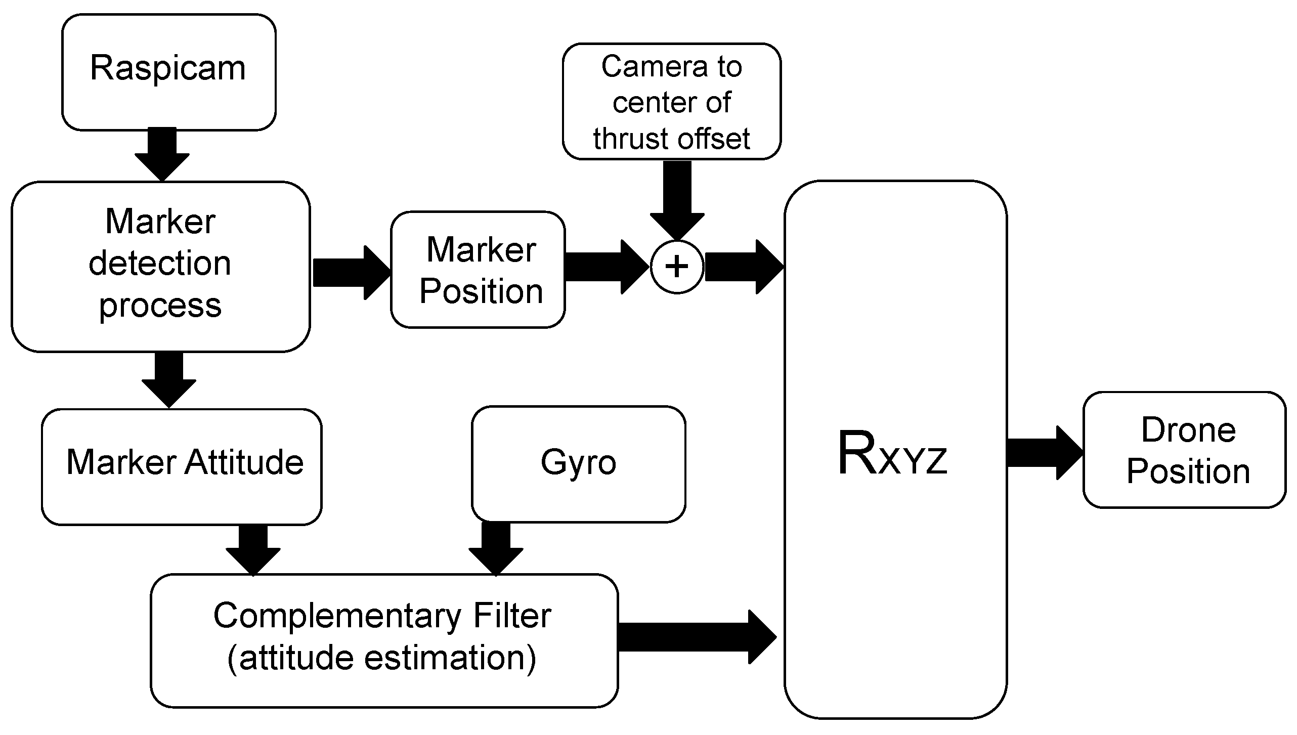 Sensors 21 00391 g008