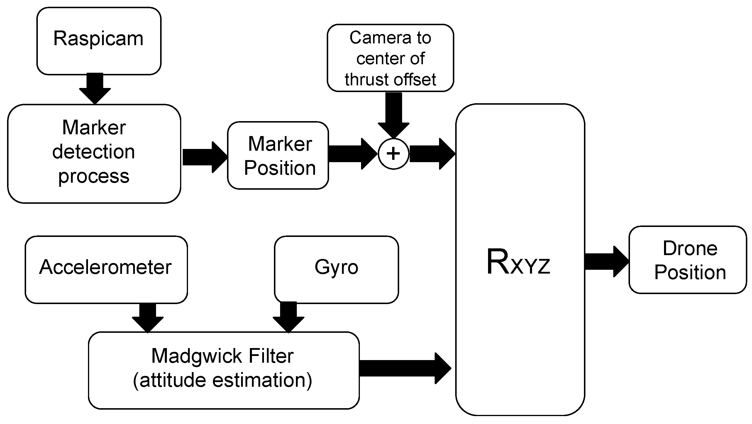 Sensors 21 00391 g009