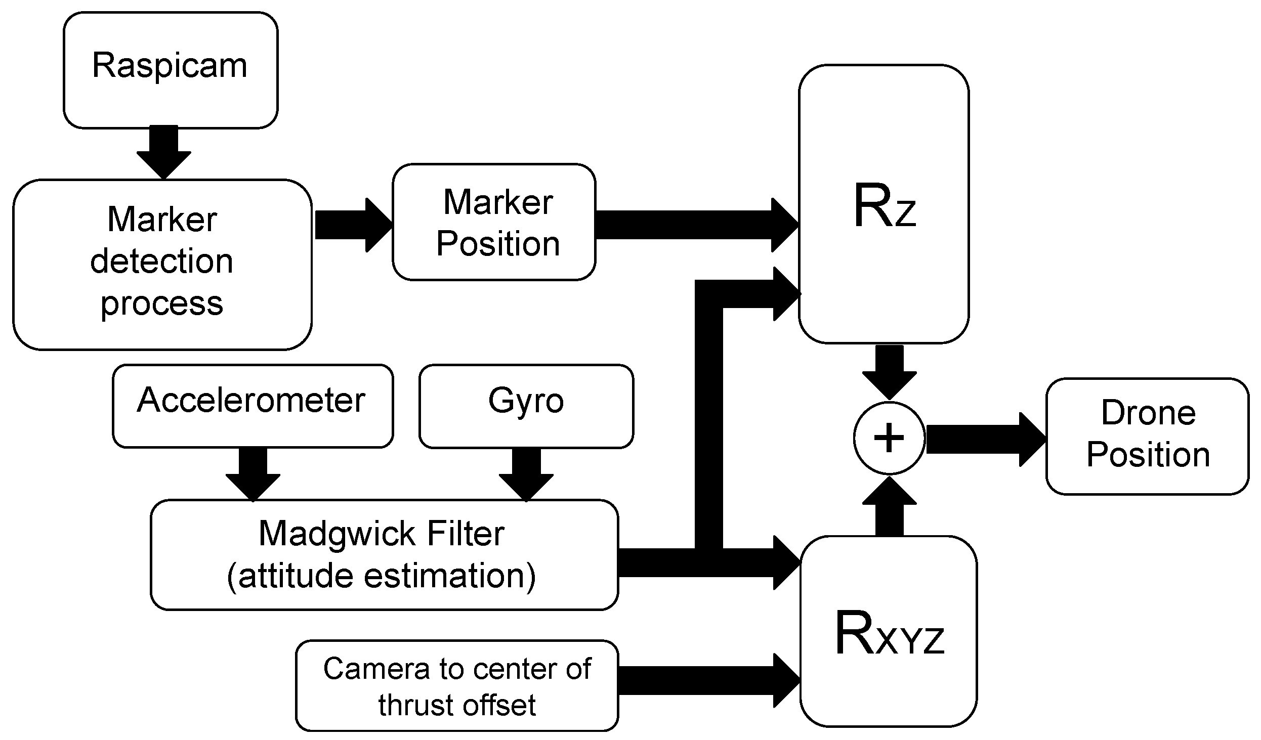Sensors 21 00391 g010