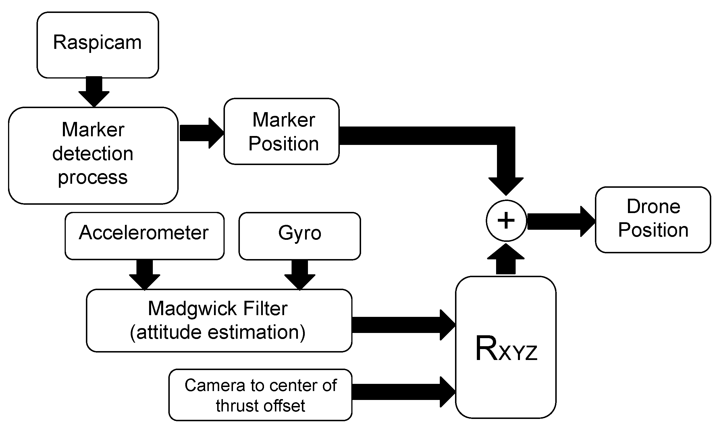 Sensors 21 00391 g011