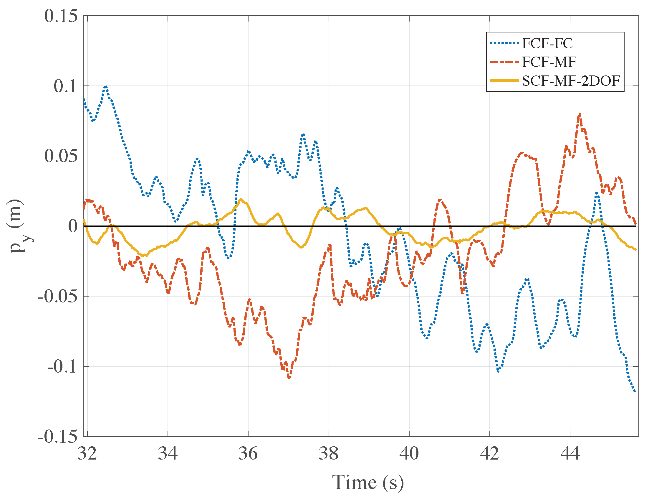 Sensors 21 00391 g014