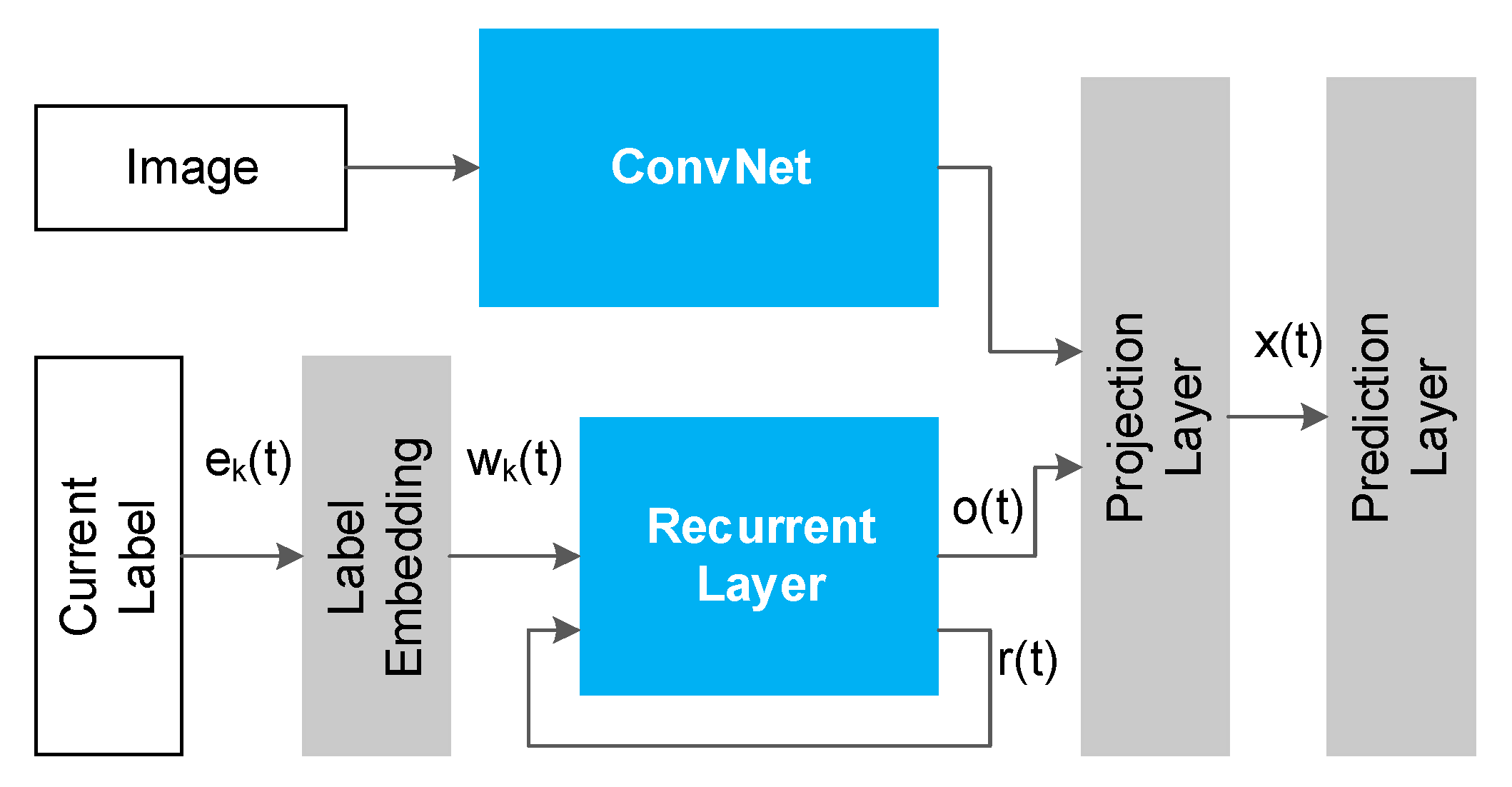 Sensors 21 00392 g002 Sensors 21 00392 g002
