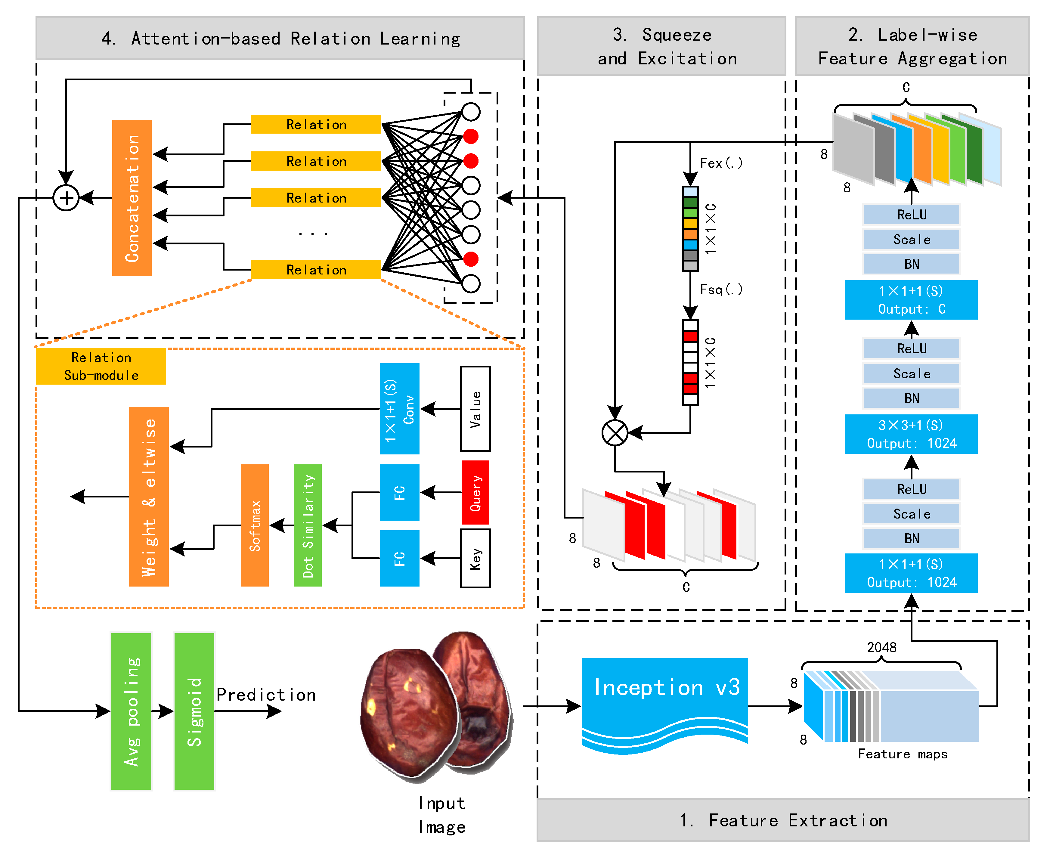 Sensors 21 00392 g004 Sensors 21 00392 g004